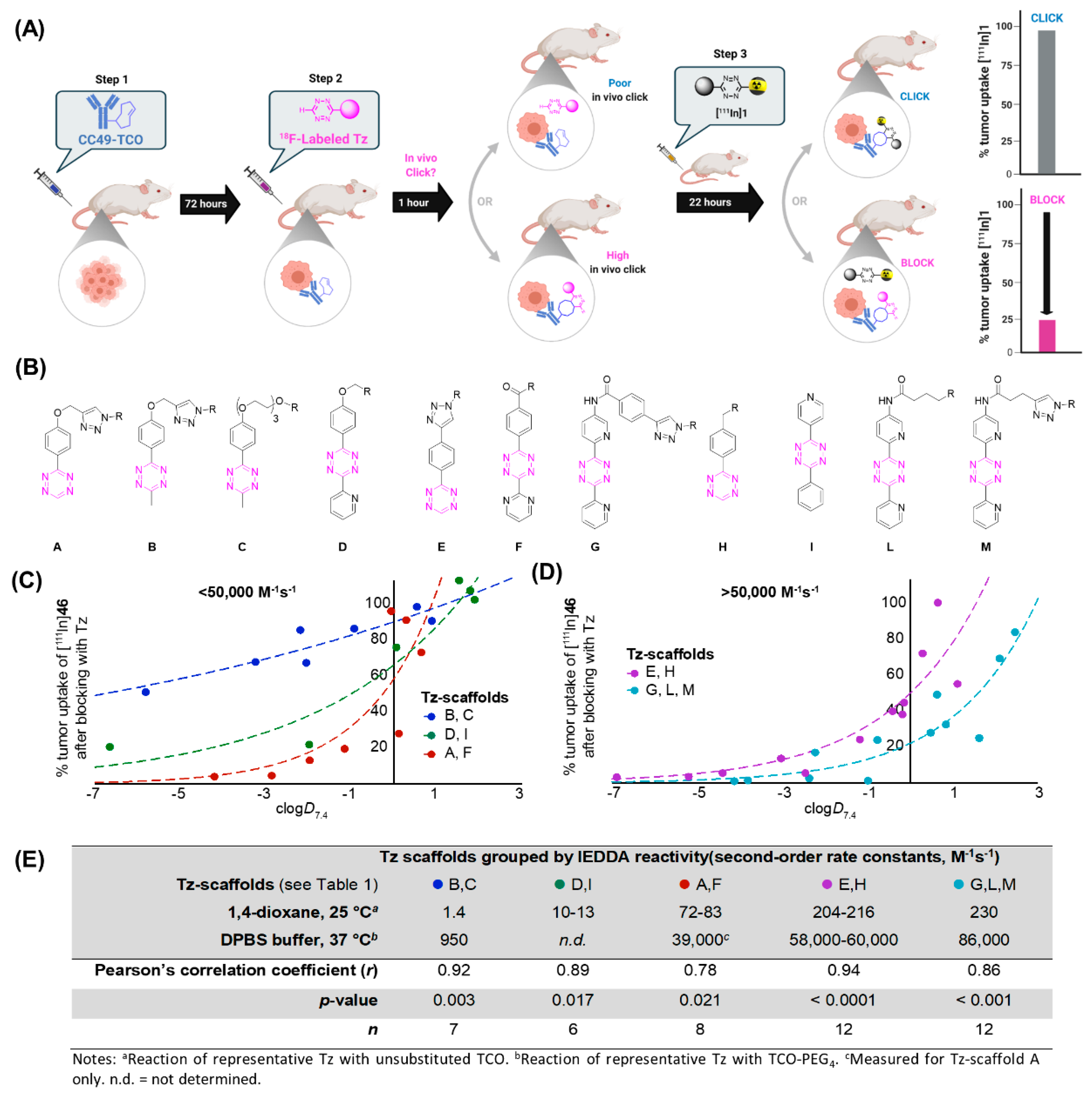 Pharmaceuticals 15 00685 g007 Pharmaceuticals 15 00685 g007