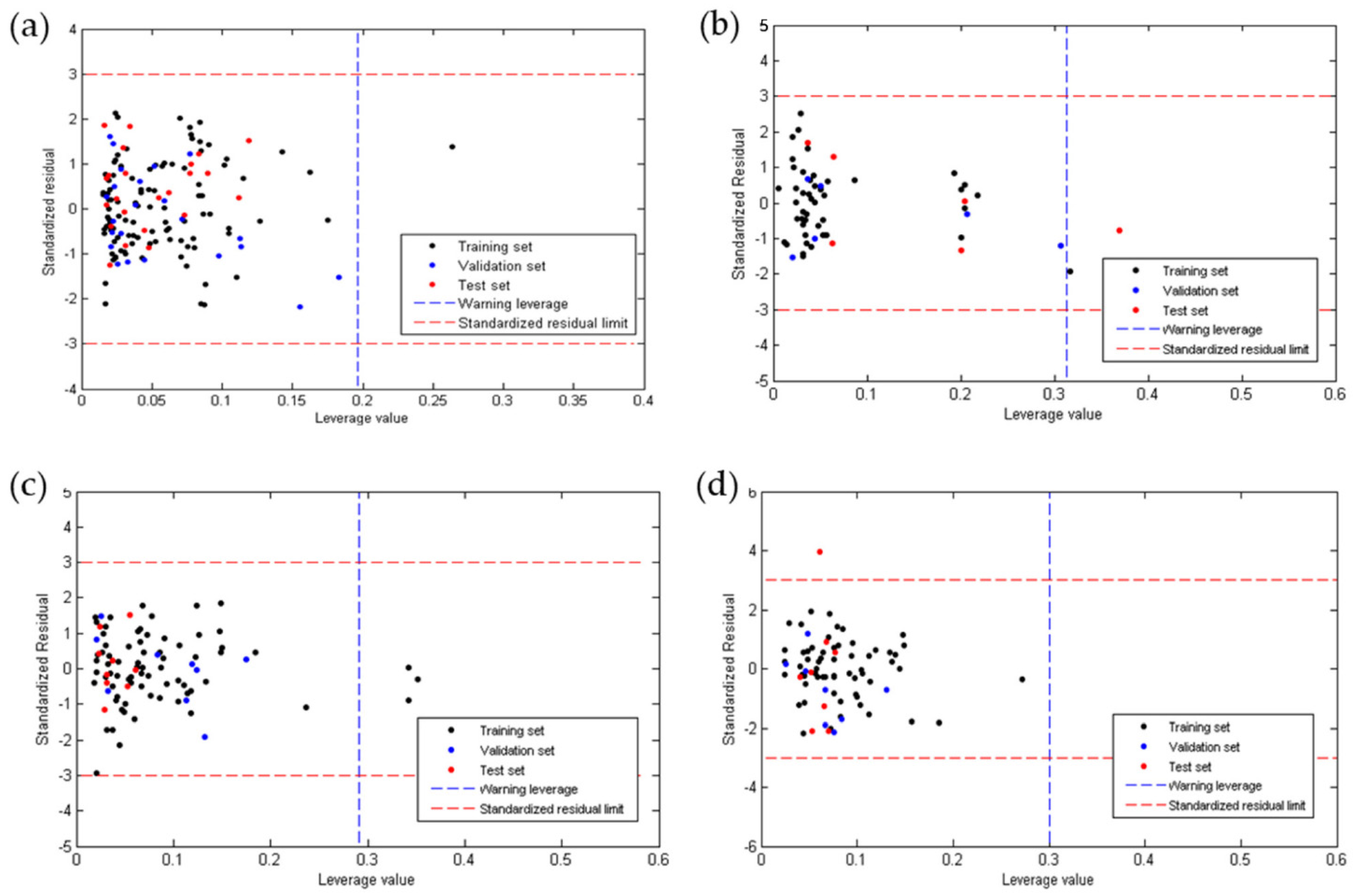 Pharmaceuticals 15 00687 g003 Pharmaceuticals 15 00687 g003
