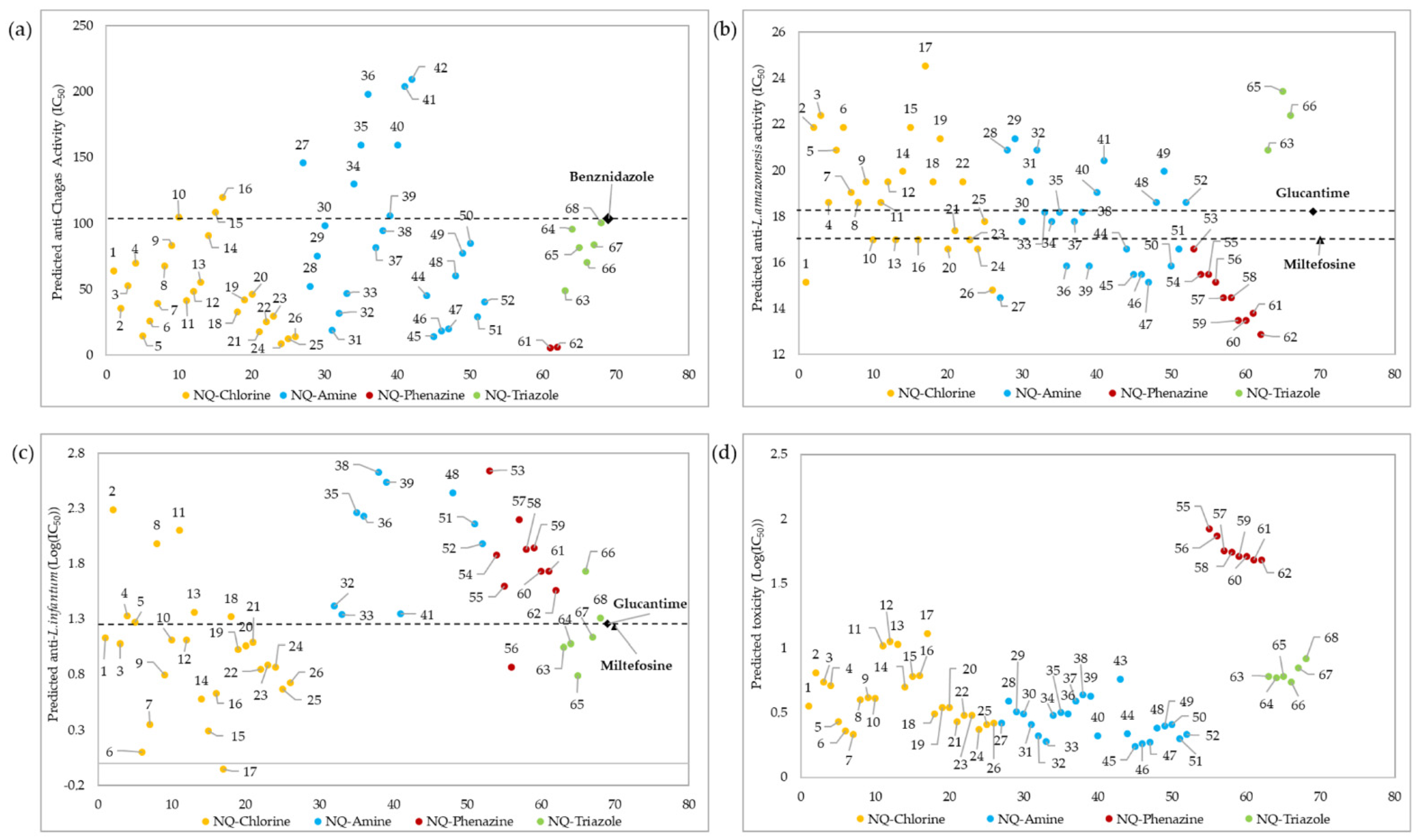 Pharmaceuticals 15 00687 g005 Pharmaceuticals 15 00687 g005