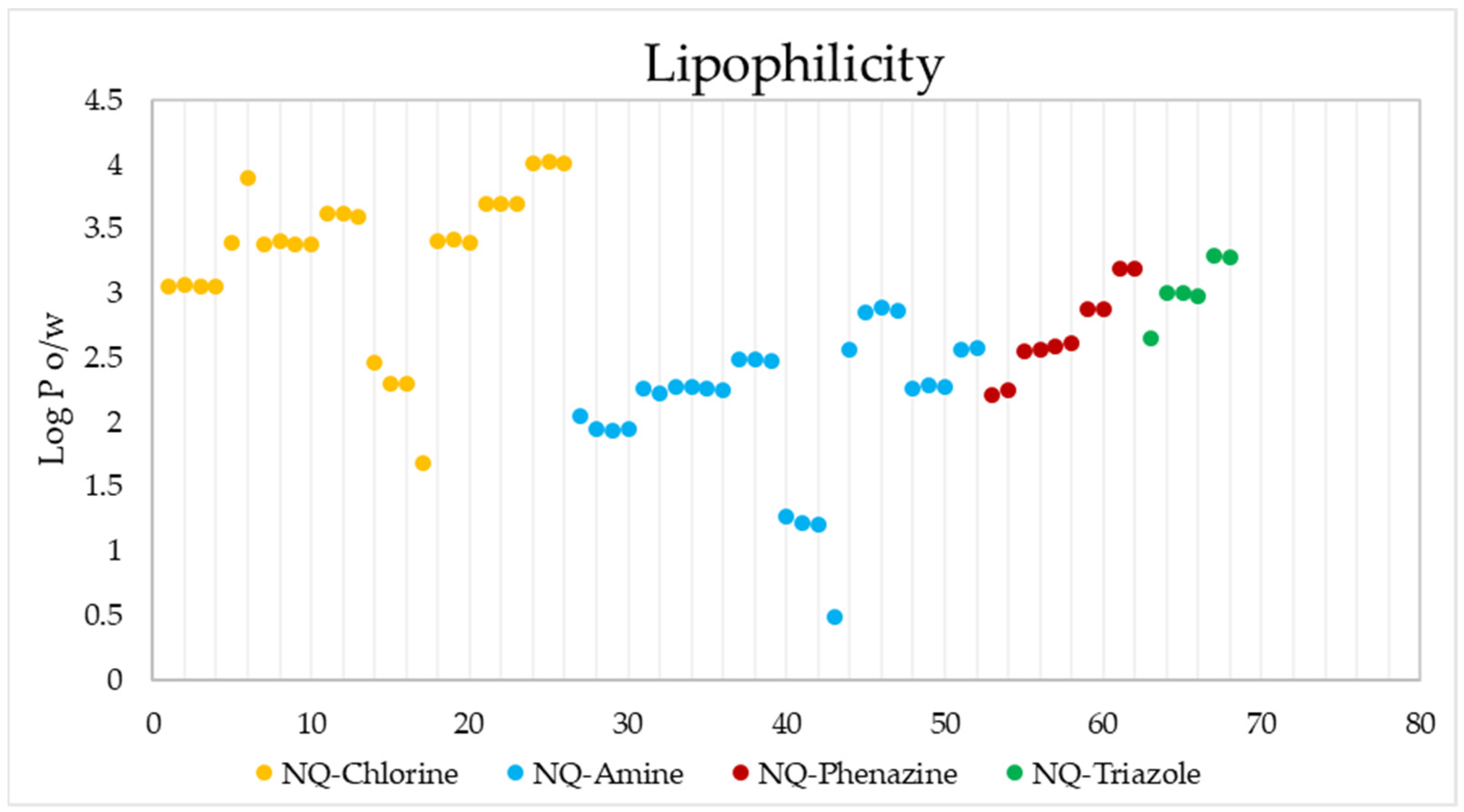 Pharmaceuticals 15 00687 g010 Pharmaceuticals 15 00687 g010