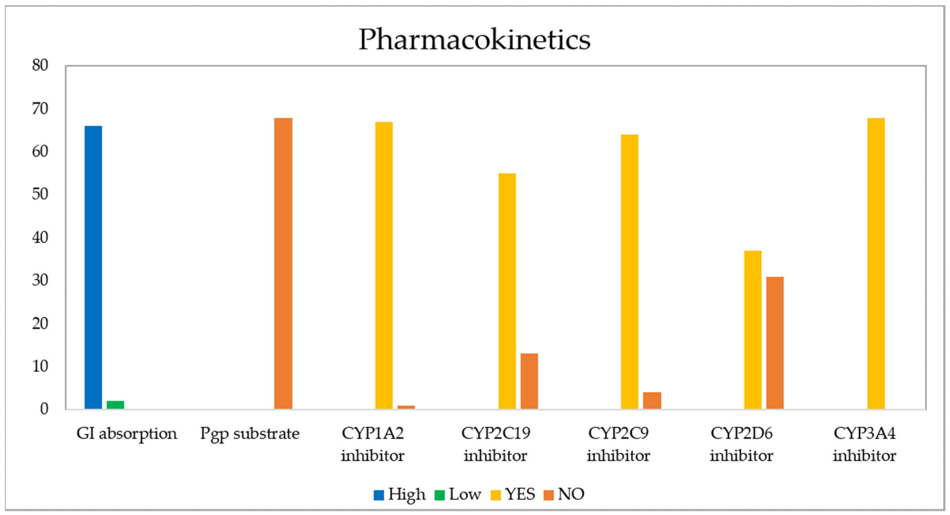 Pharmaceuticals 15 00687 g012 Pharmaceuticals 15 00687 g012