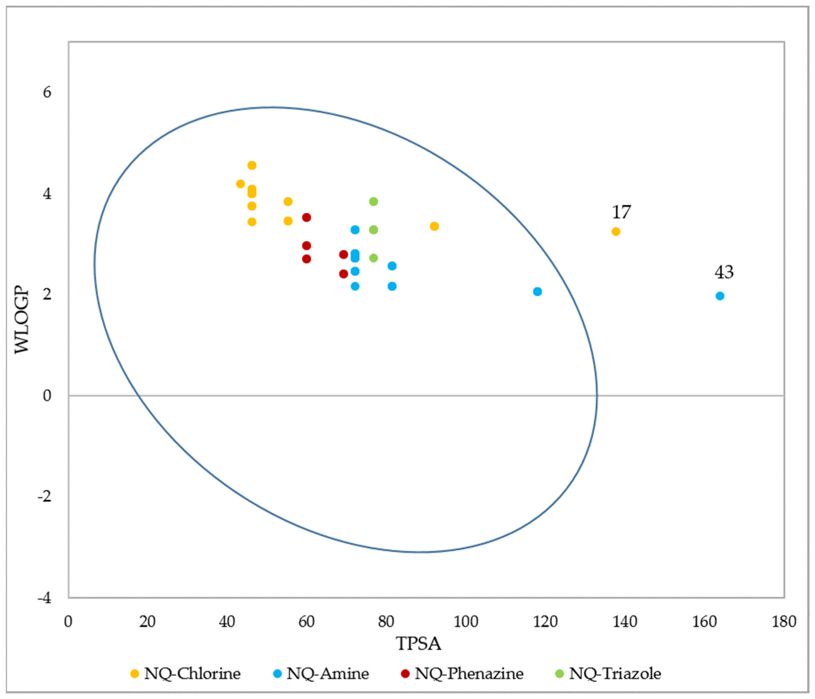 Pharmaceuticals 15 00687 g013 Pharmaceuticals 15 00687 g013