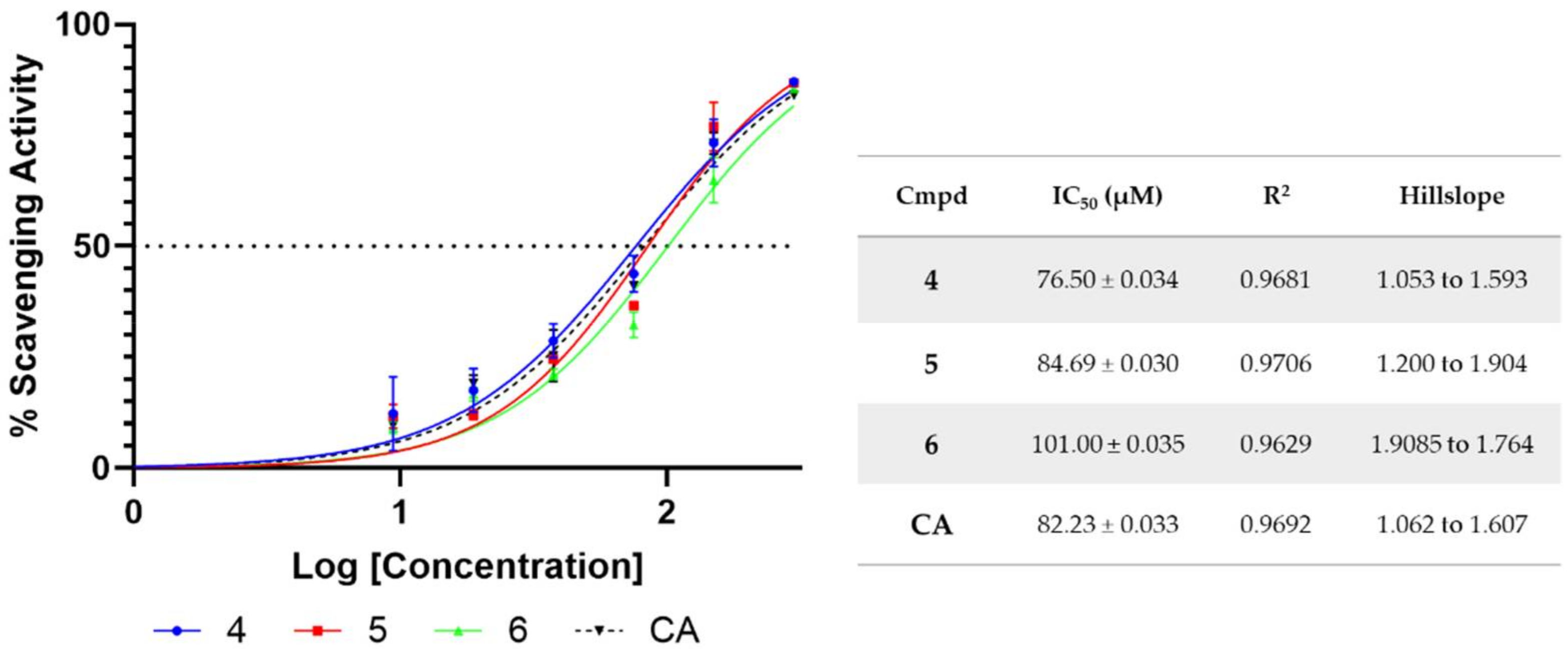 Pharmaceuticals 15 00688 g003