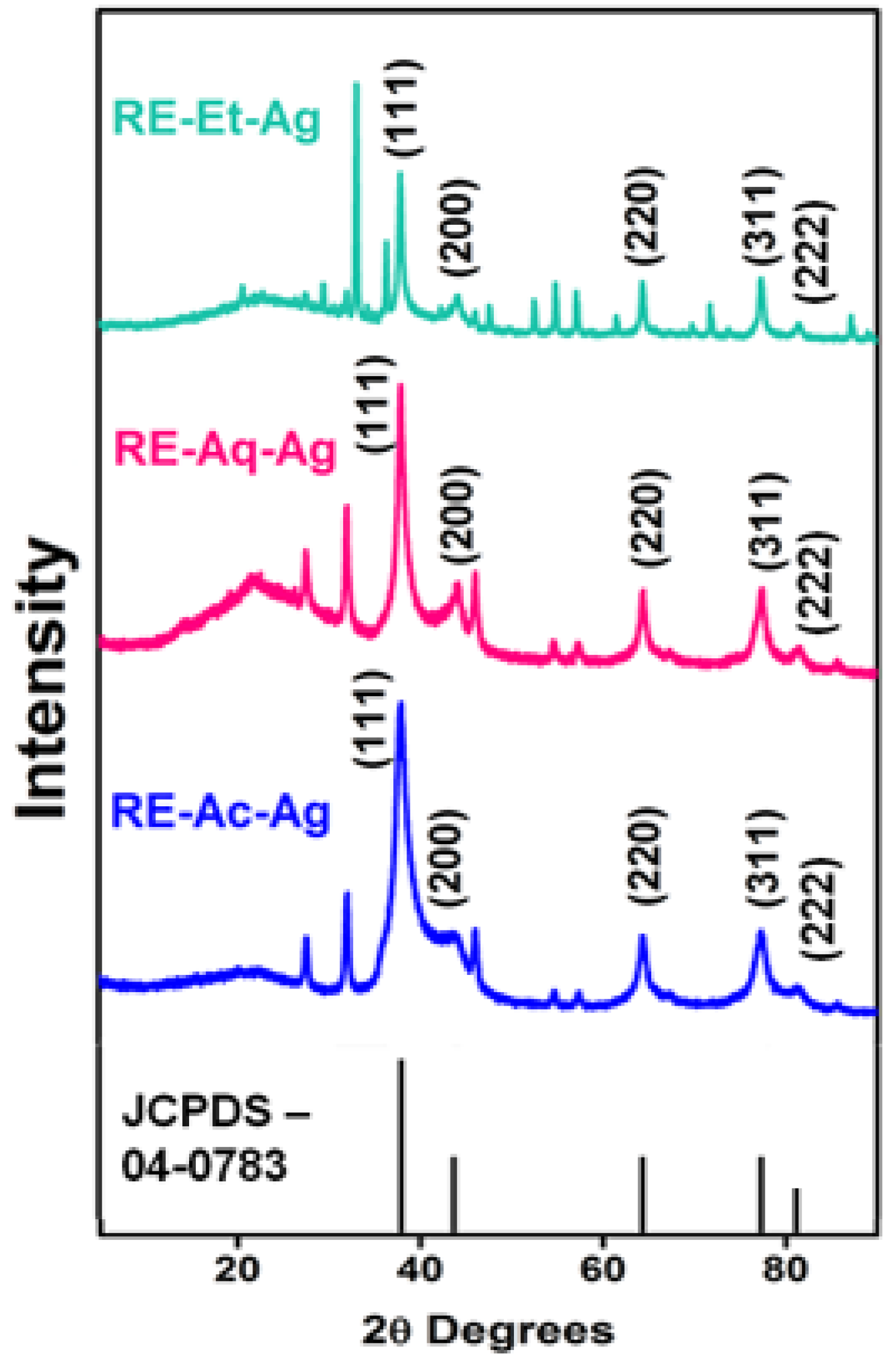 Pharmaceuticals 15 00689 g001