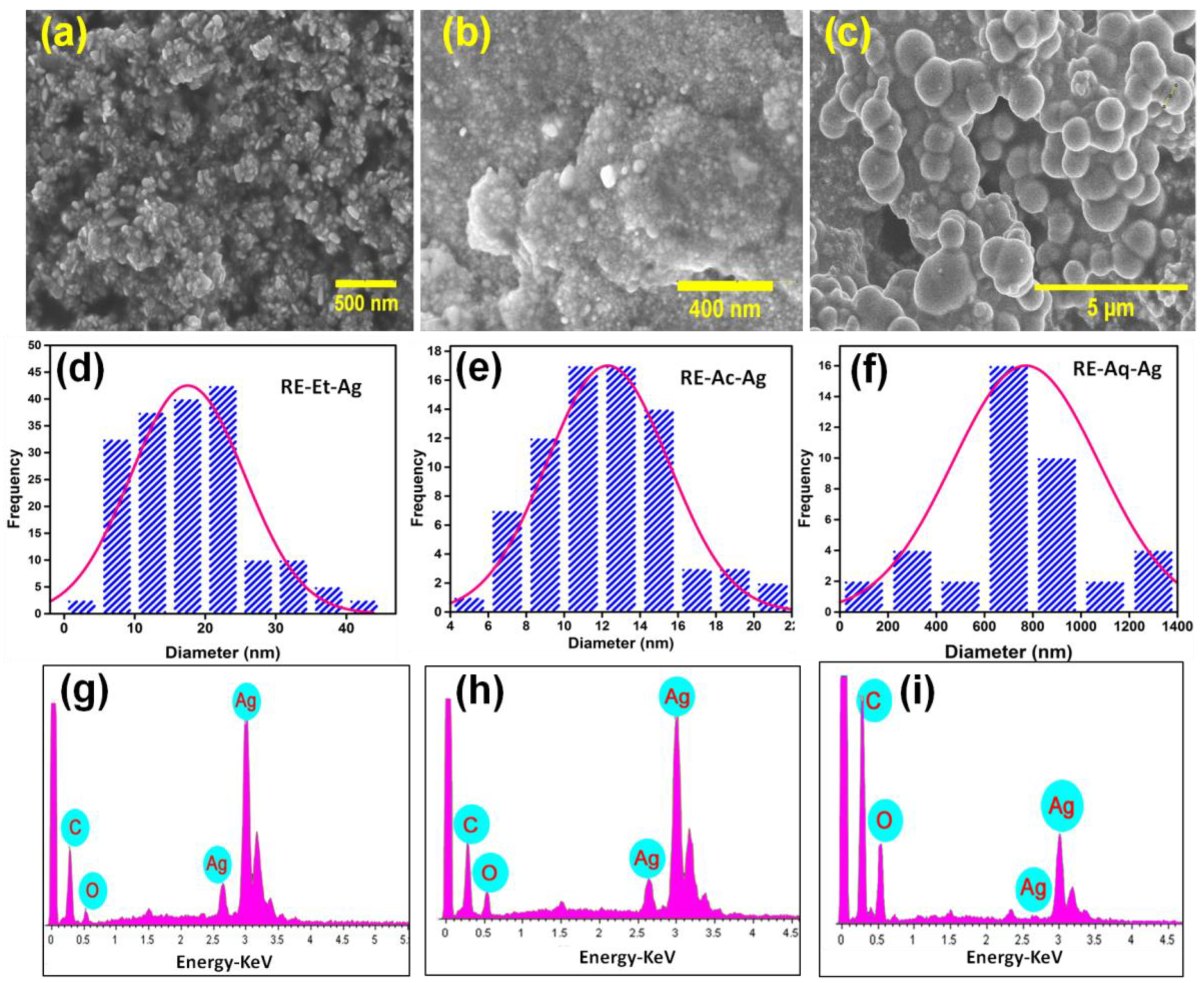 Pharmaceuticals 15 00689 g003