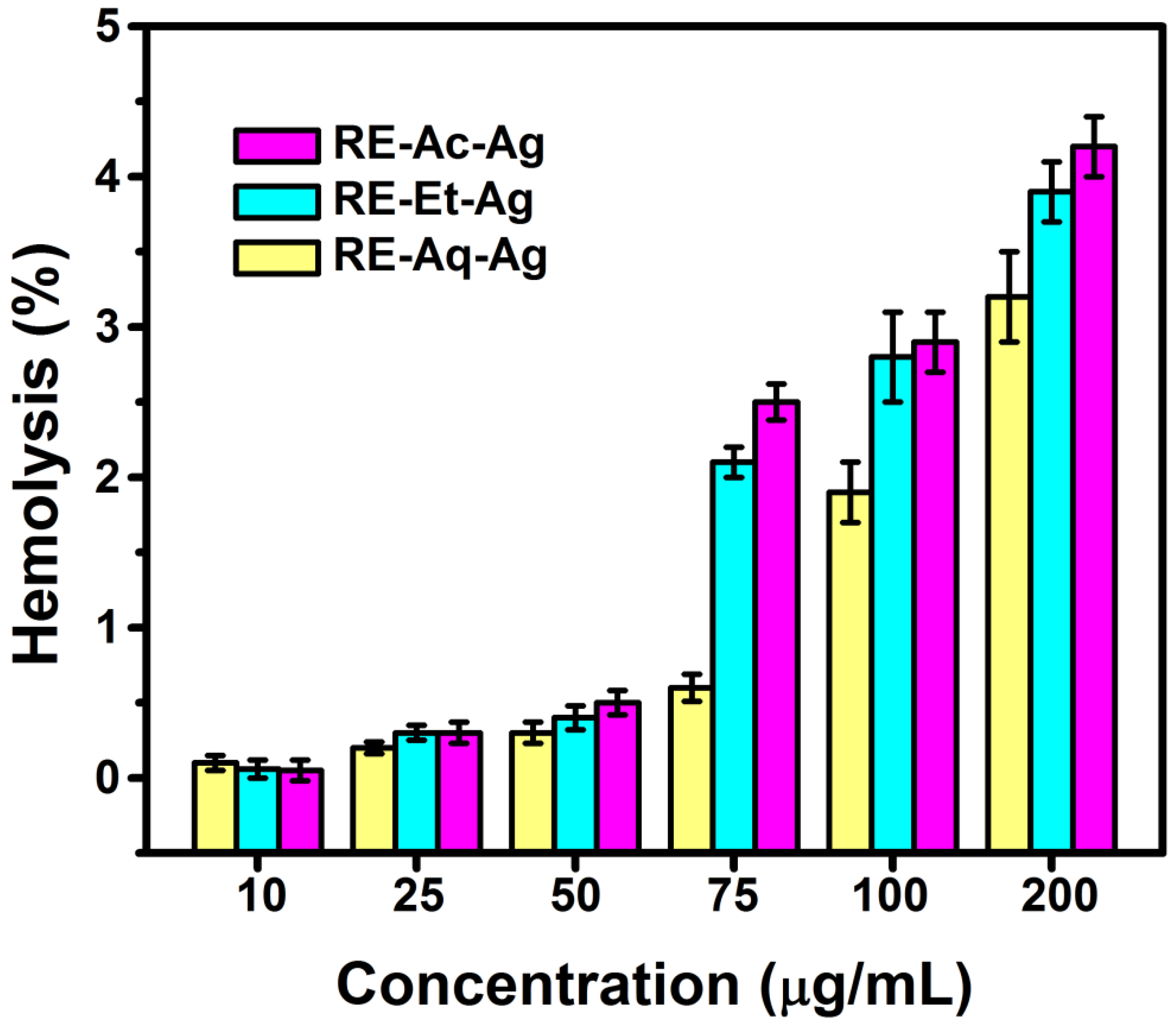 Pharmaceuticals 15 00689 g005
