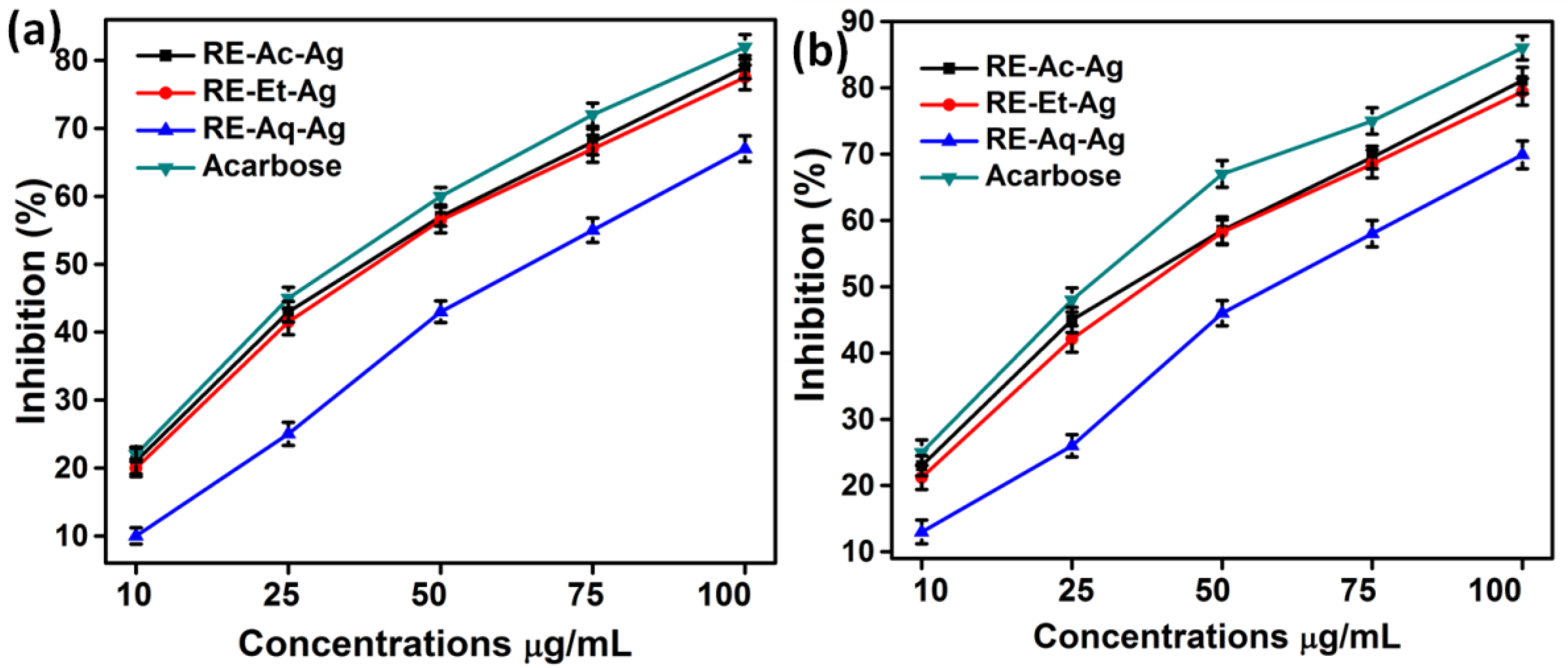 Pharmaceuticals 15 00689 g008