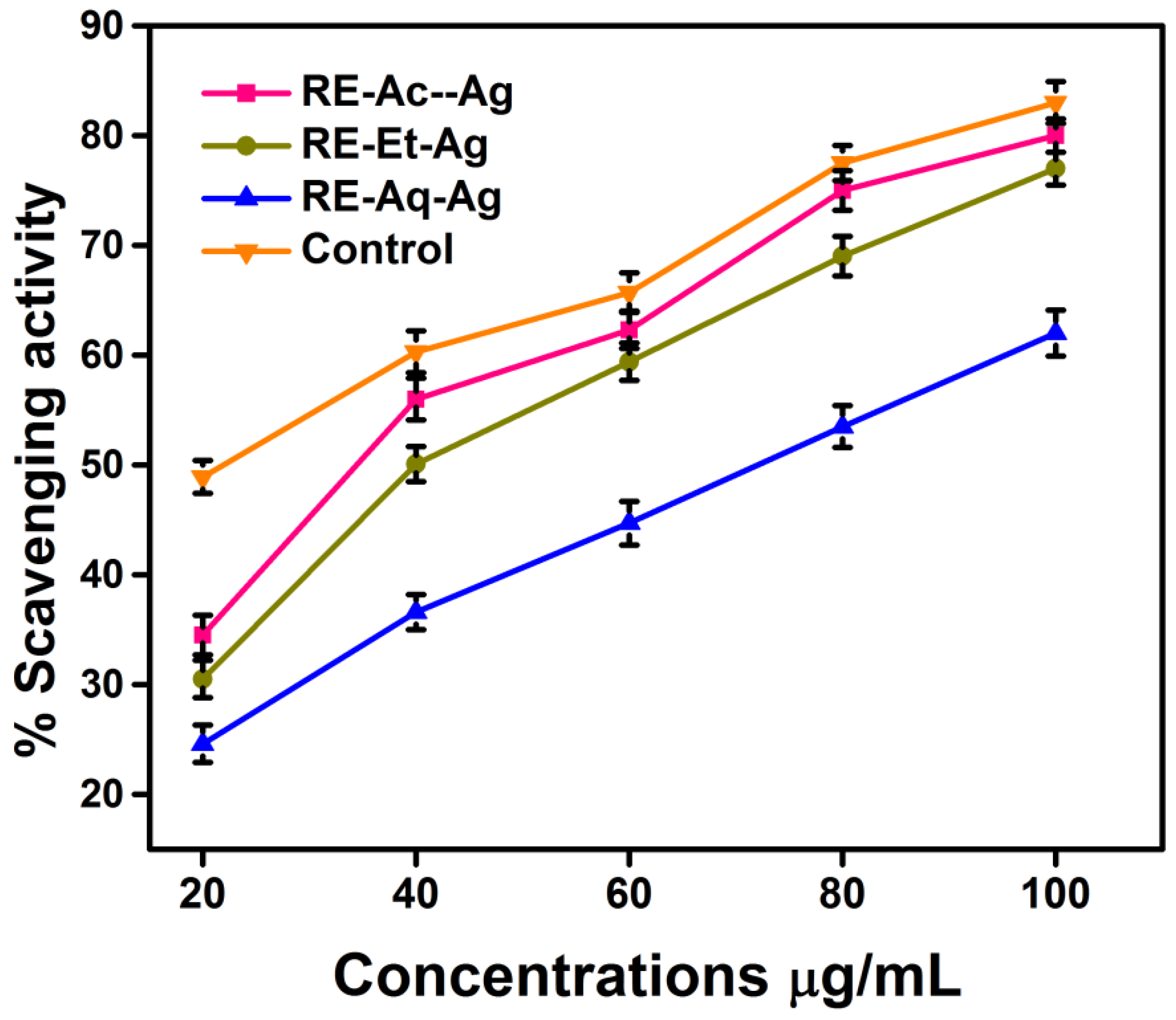 Pharmaceuticals 15 00689 g009