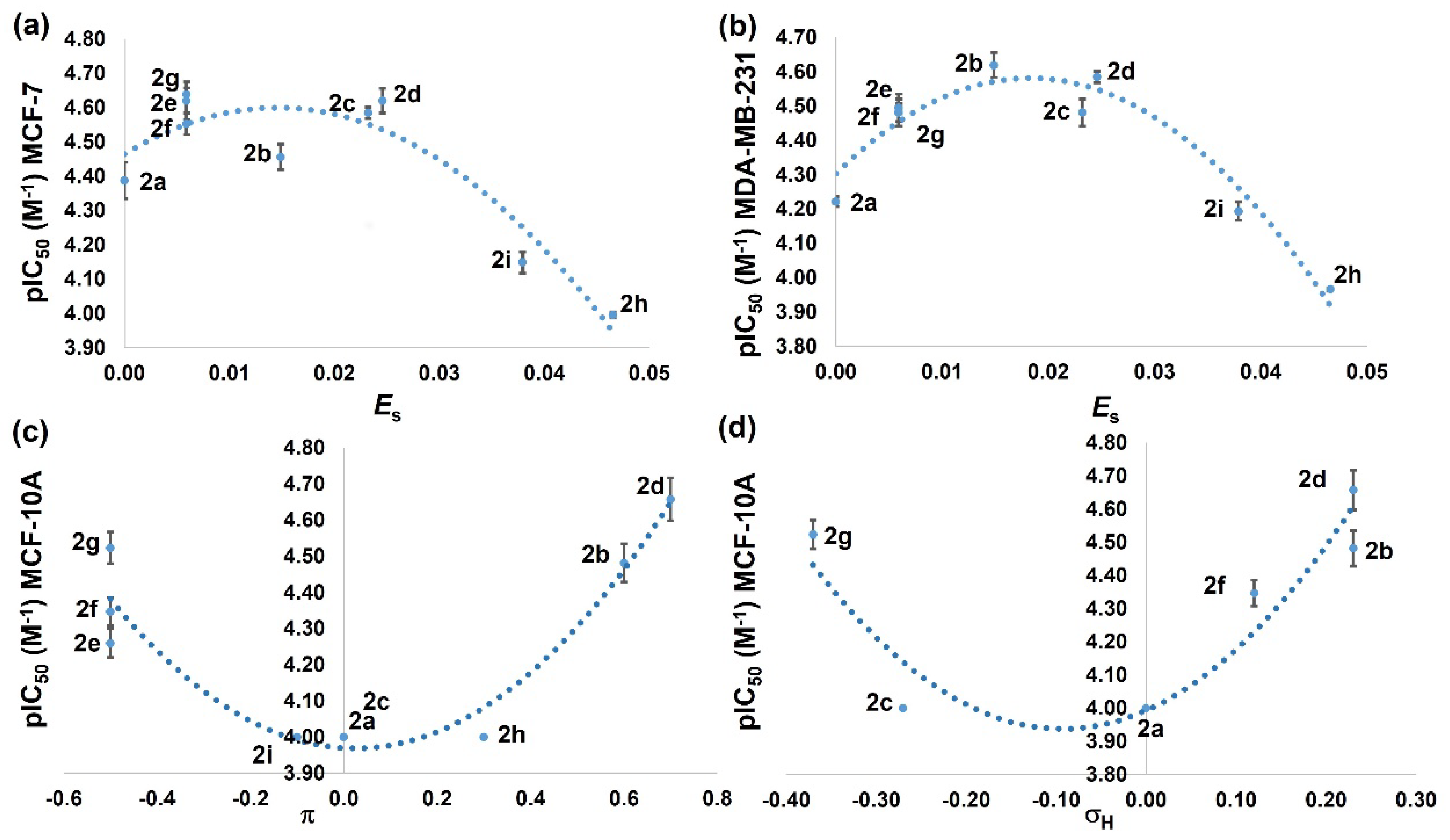 Pharmaceuticals 15 00690 g006