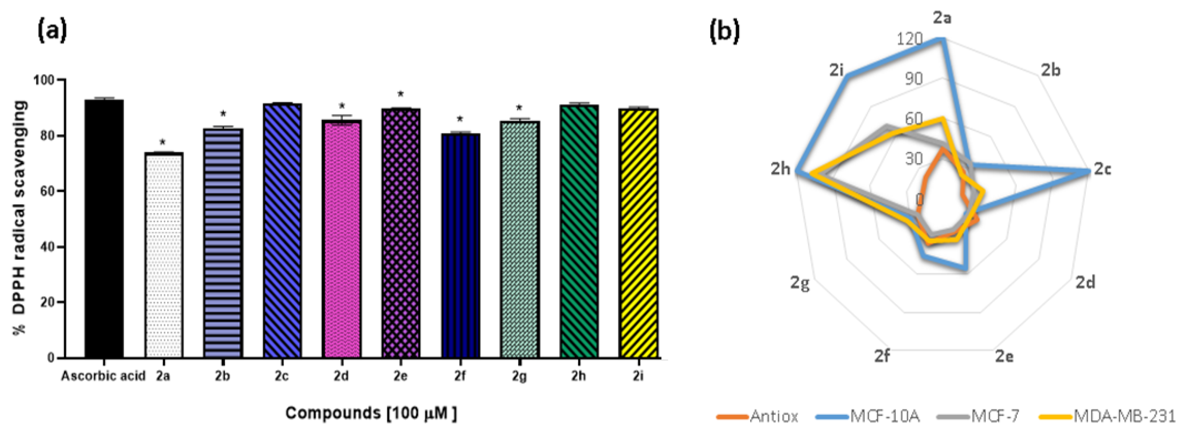 Pharmaceuticals 15 00690 g007