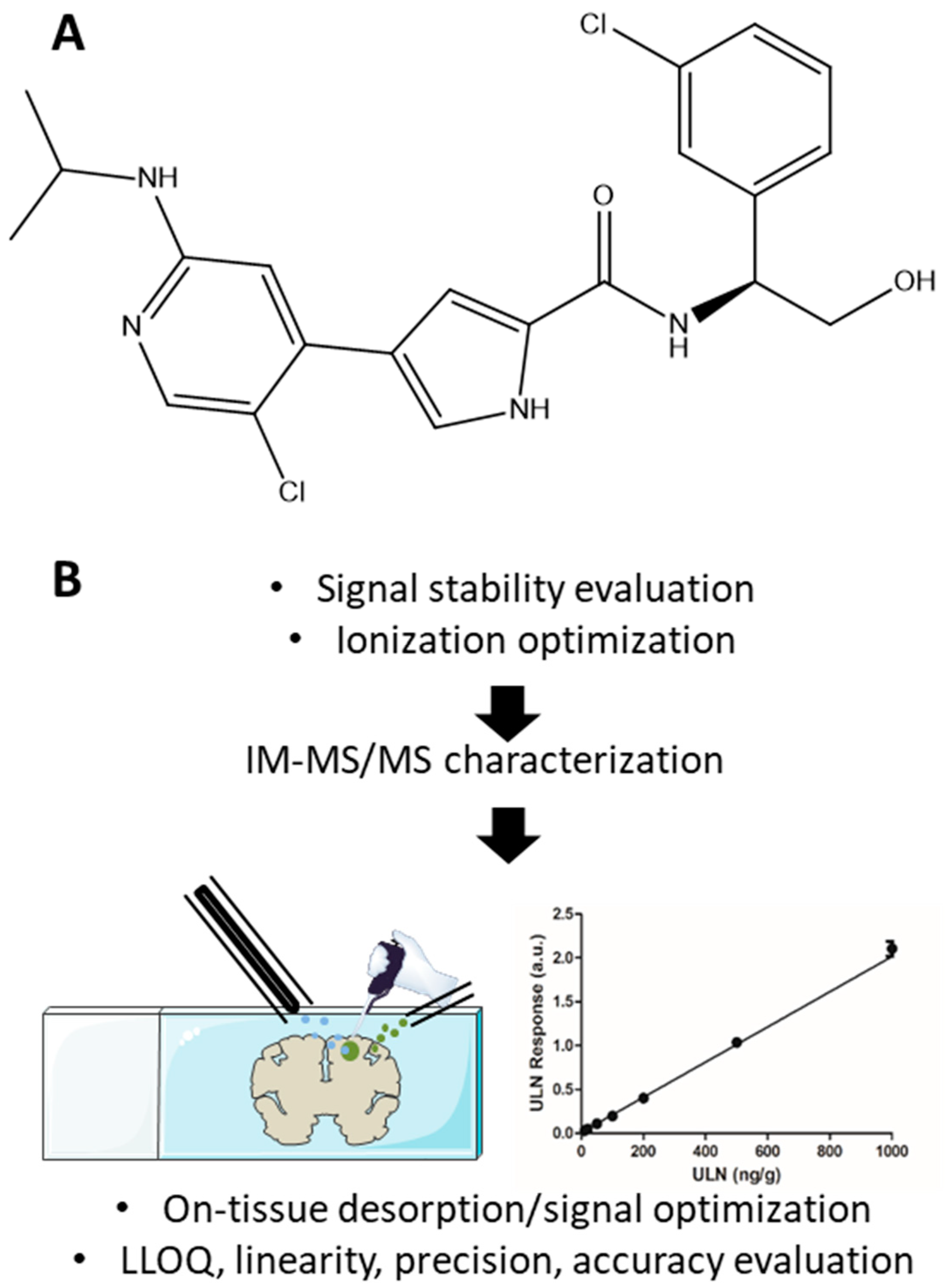 Pharmaceuticals 15 00694 g001 550