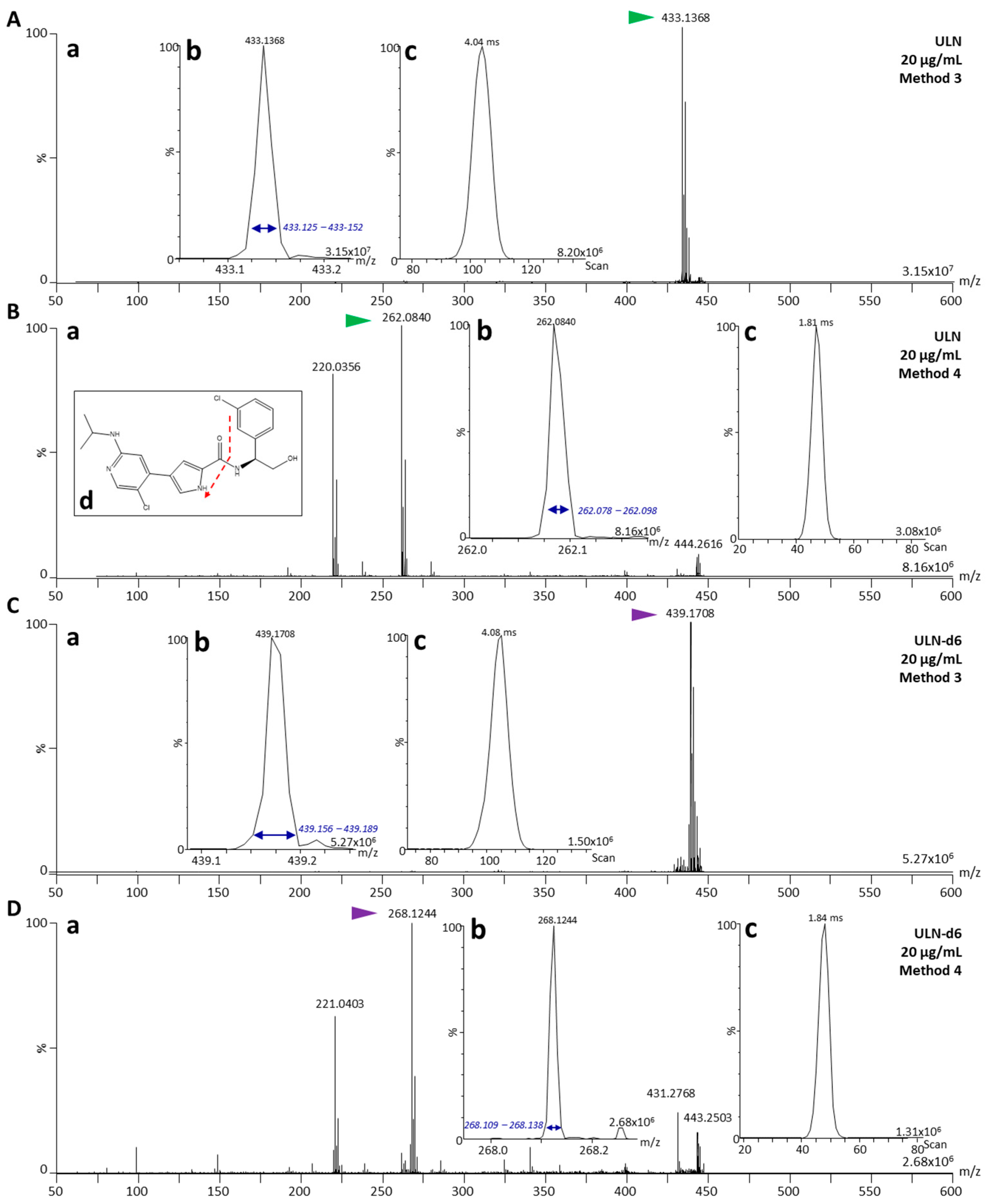Pharmaceuticals 15 00694 g003 550