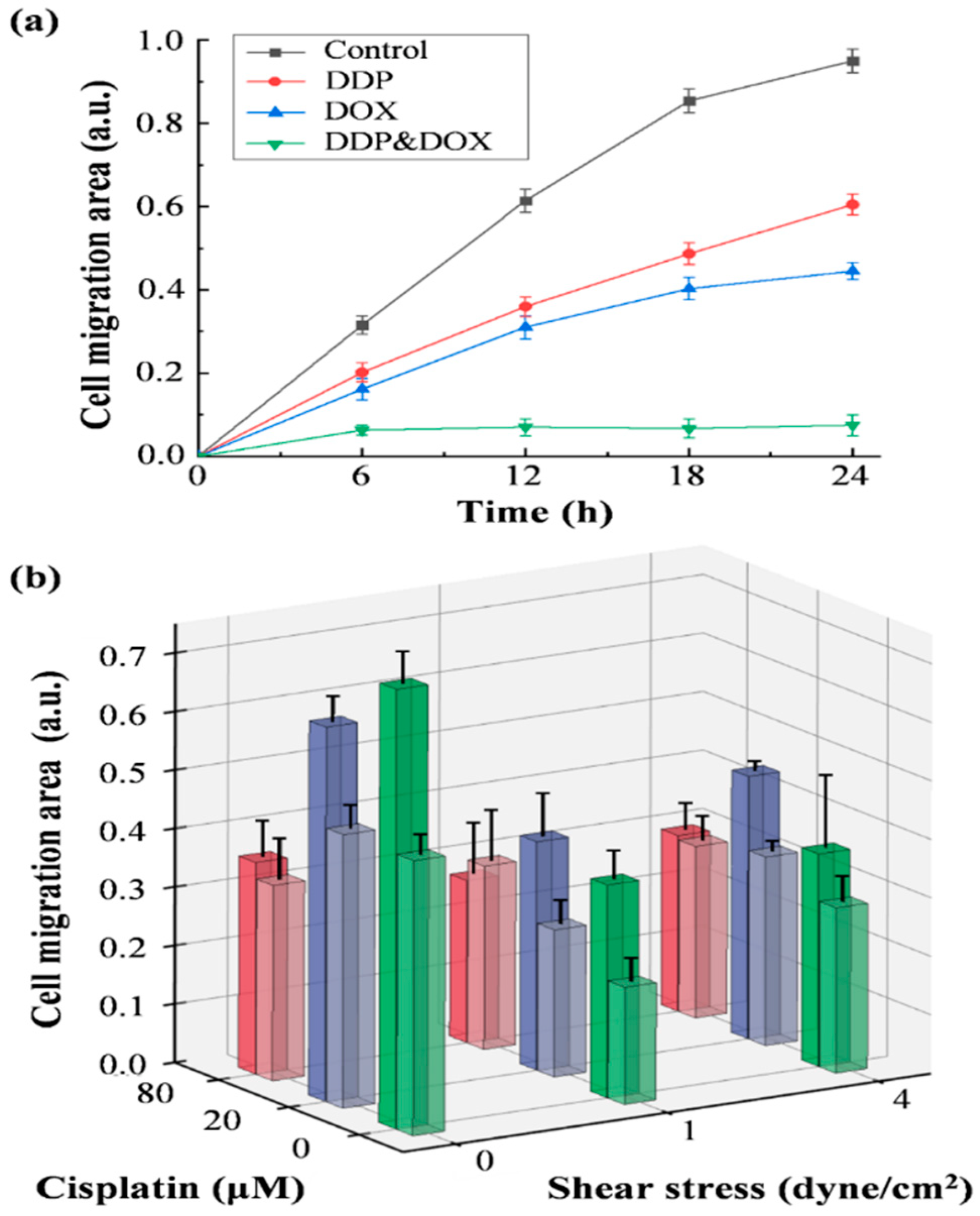 Pharmaceuticals 15 00695 g005