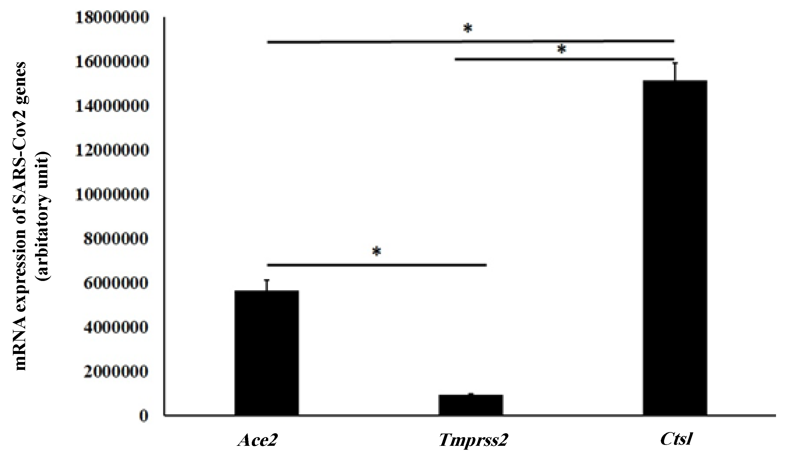 Pharmaceuticals 15 00696 g003 Pharmaceuticals 15 00696 g003