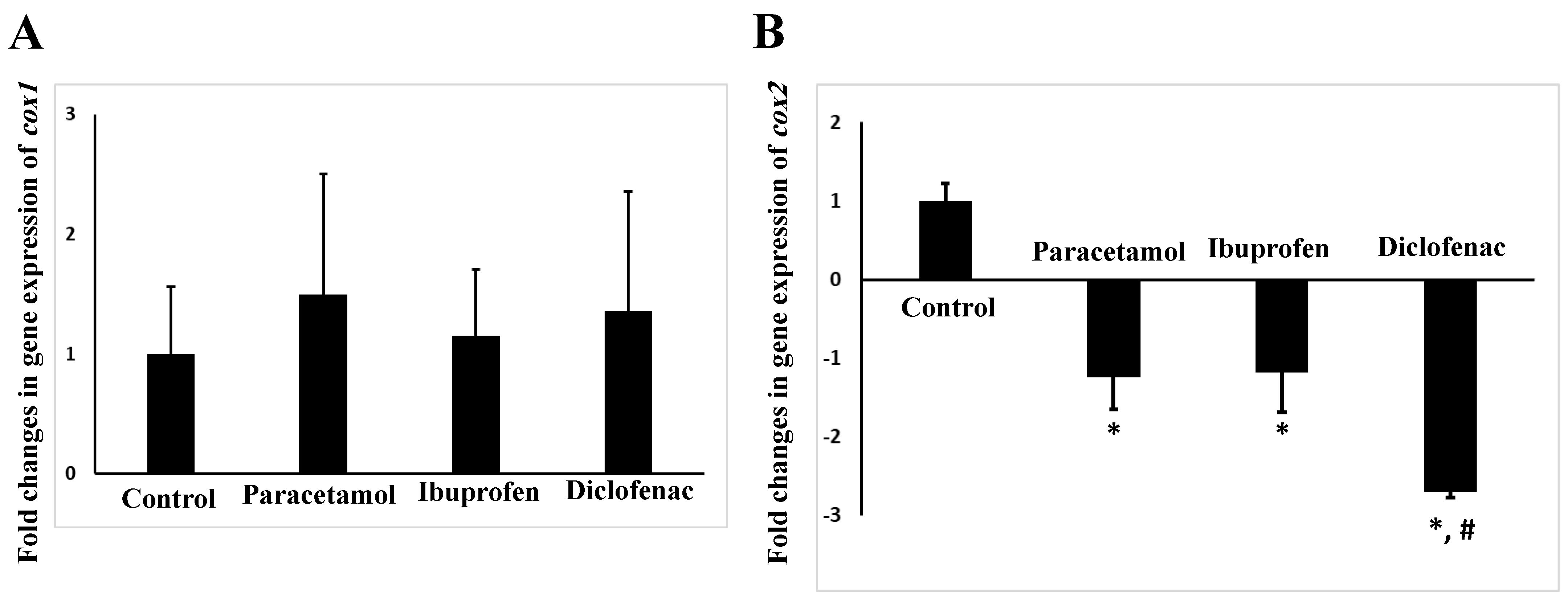 Pharmaceuticals 15 00696 g005 Pharmaceuticals 15 00696 g005