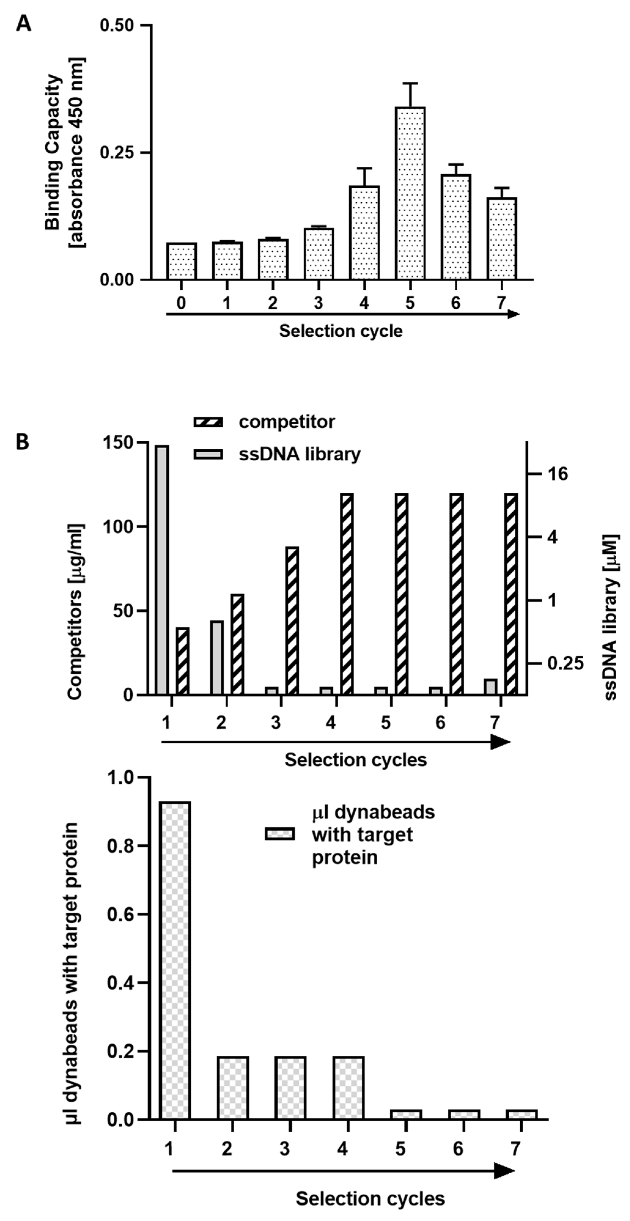 Pharmaceuticals 15 00697 g001 550