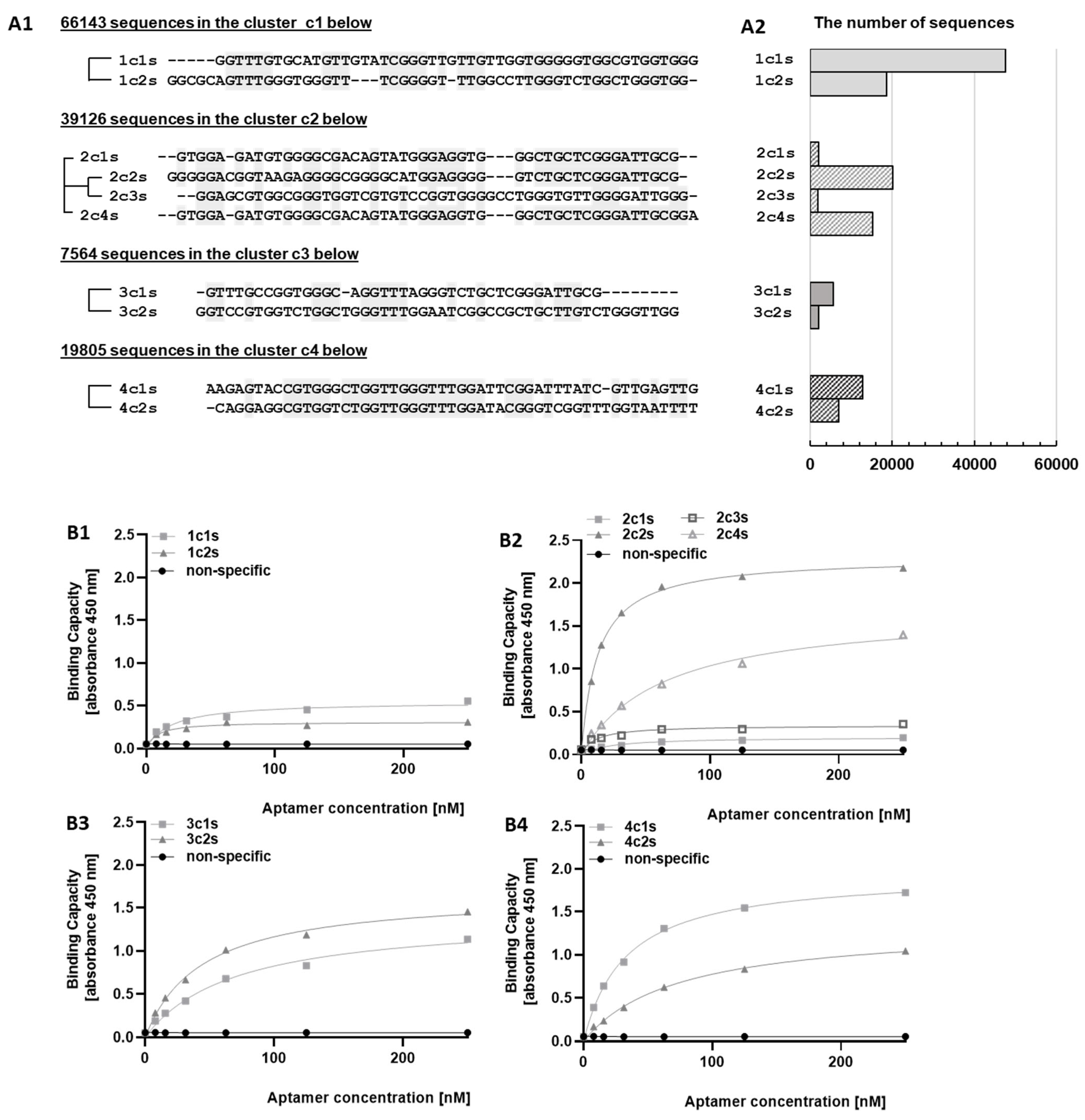 Pharmaceuticals 15 00697 g002 550