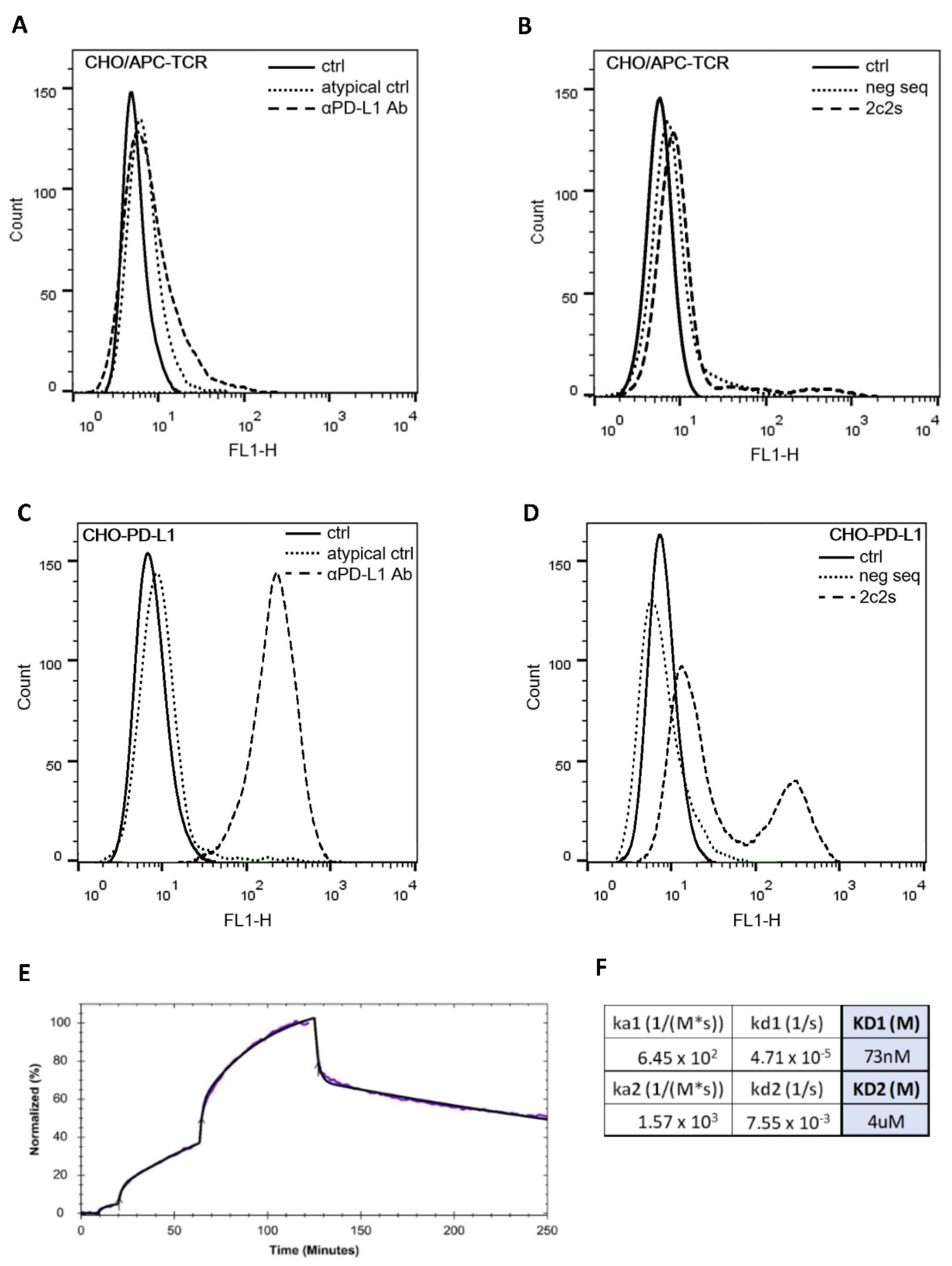 Pharmaceuticals 15 00697 g004 550