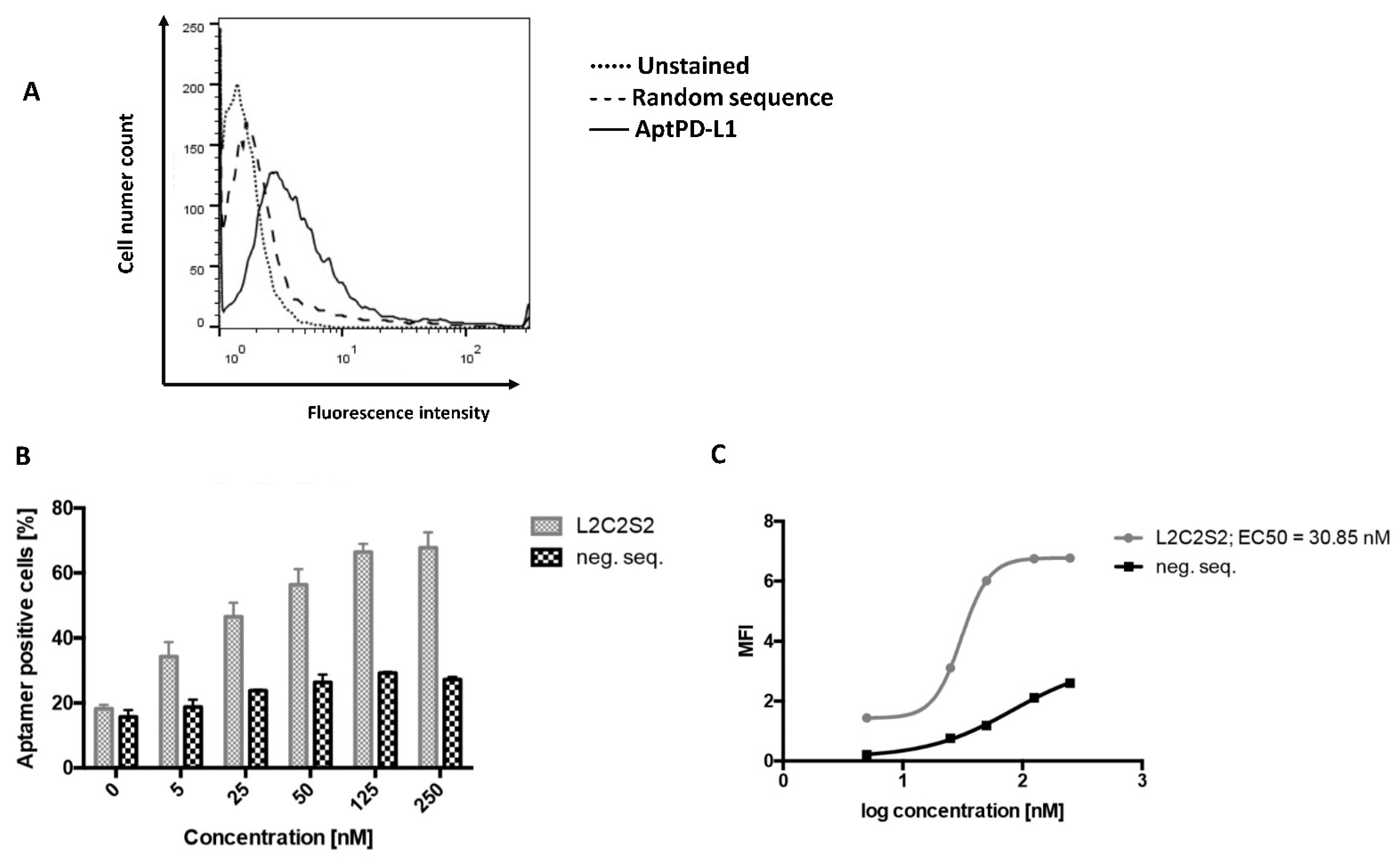 Pharmaceuticals 15 00697 g005 550