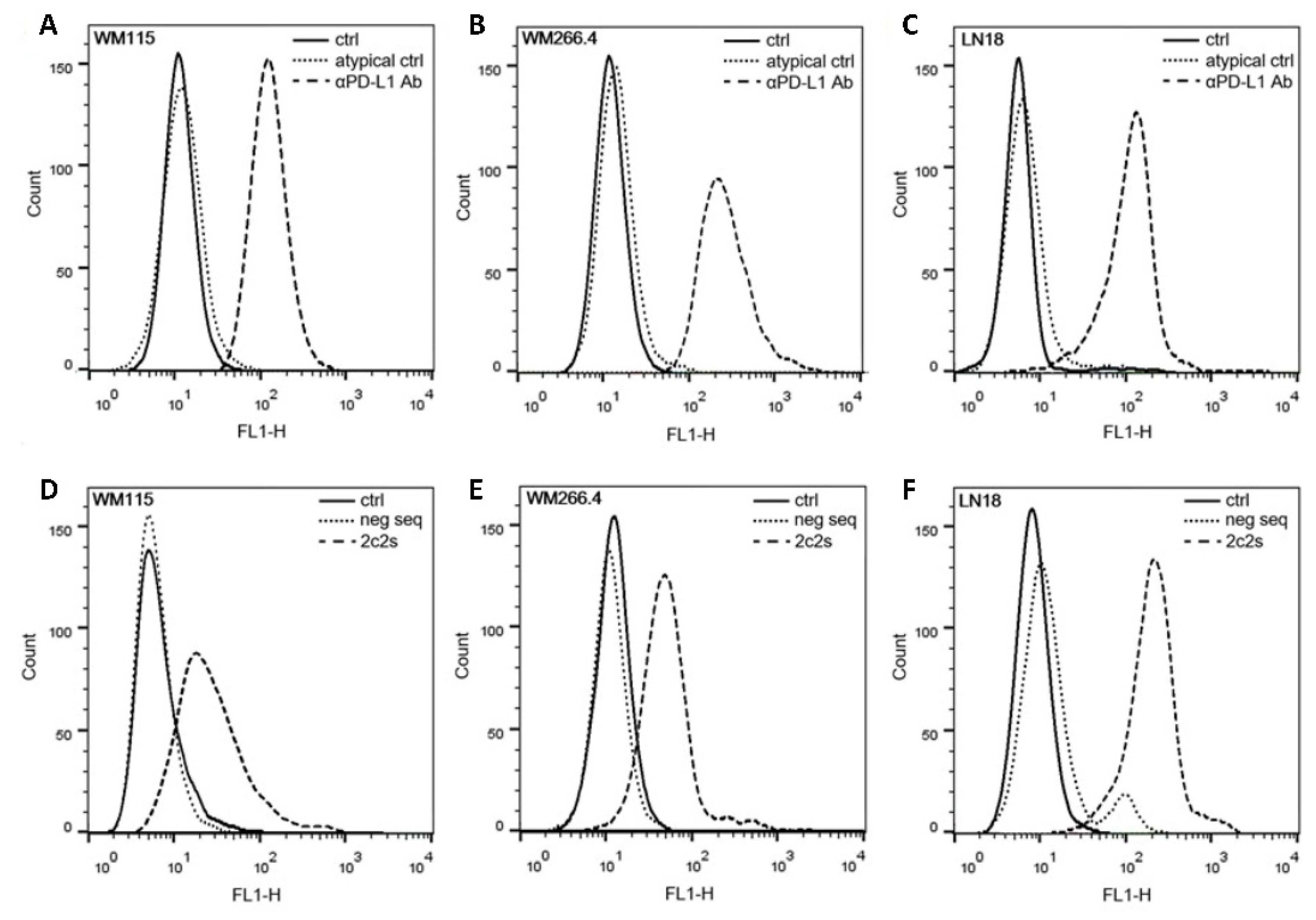 Pharmaceuticals 15 00697 g006 550