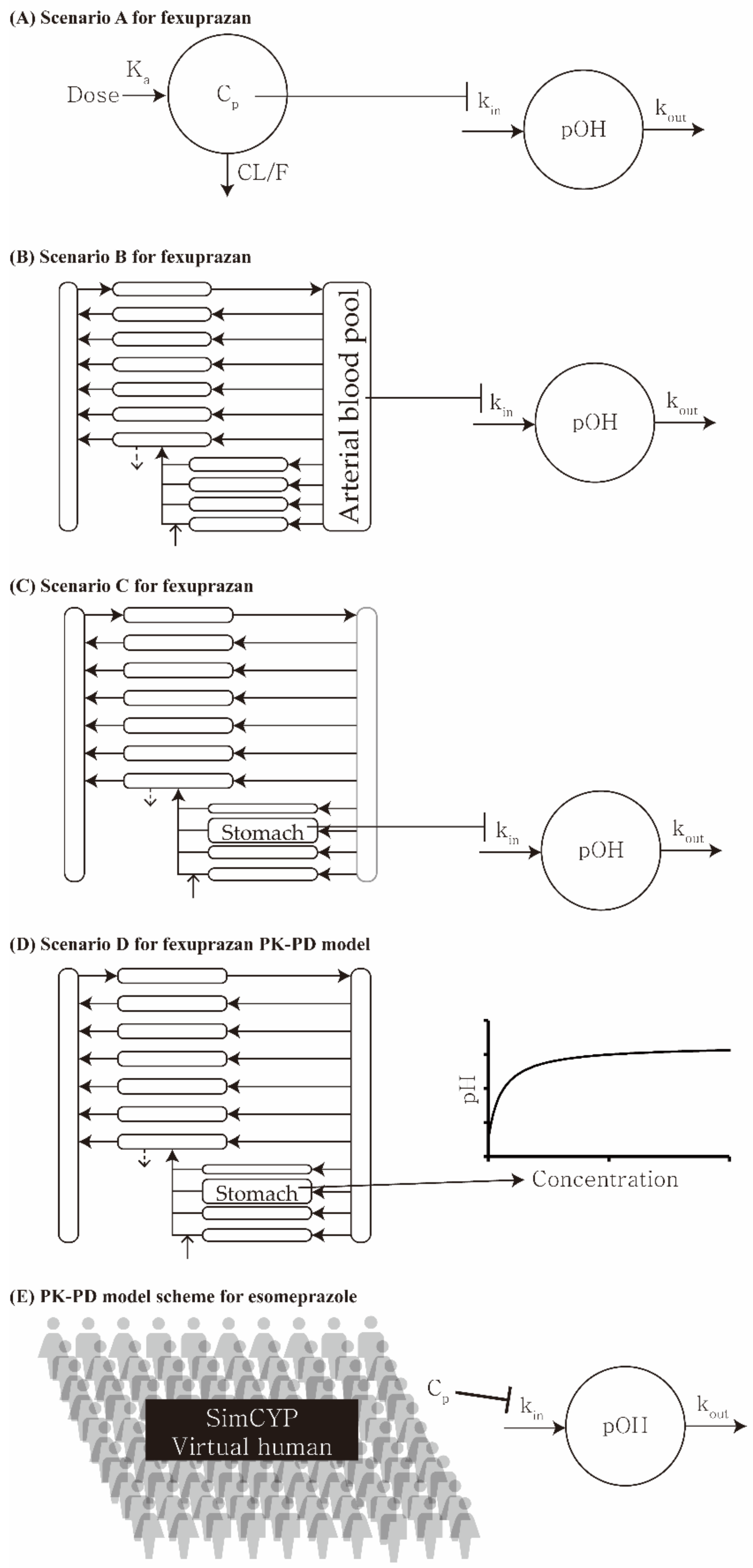Pharmaceuticals 15 00709 g001