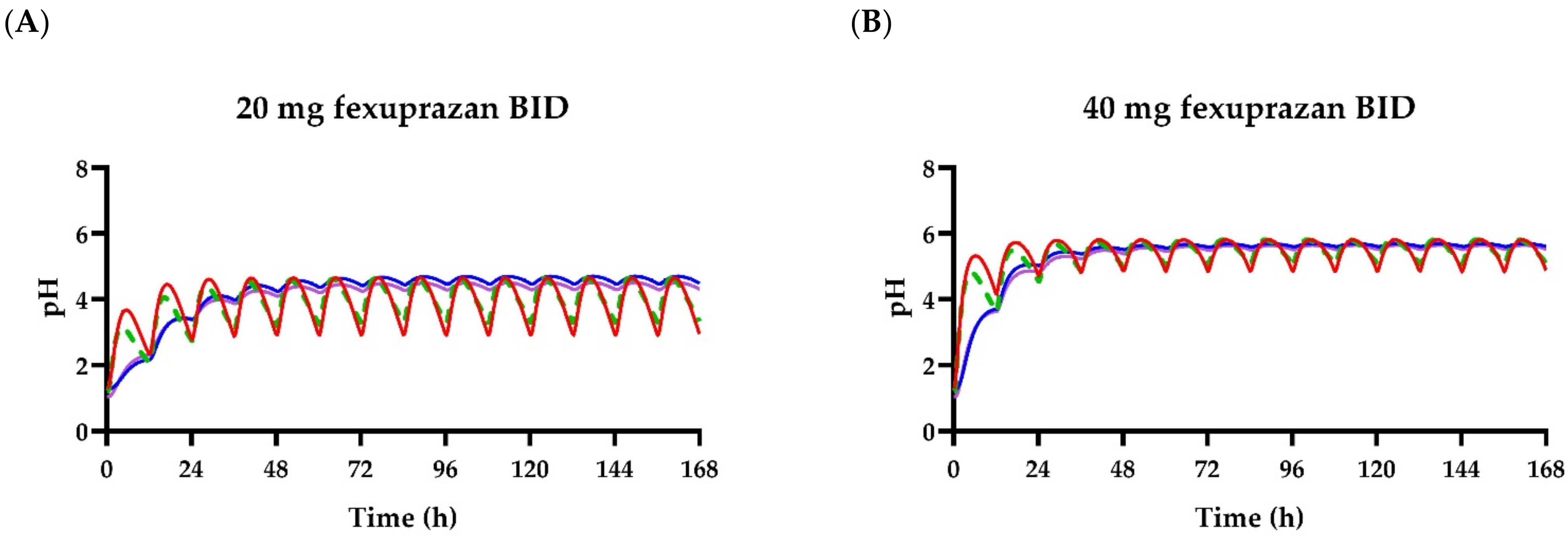 Pharmaceuticals 15 00709 g005a