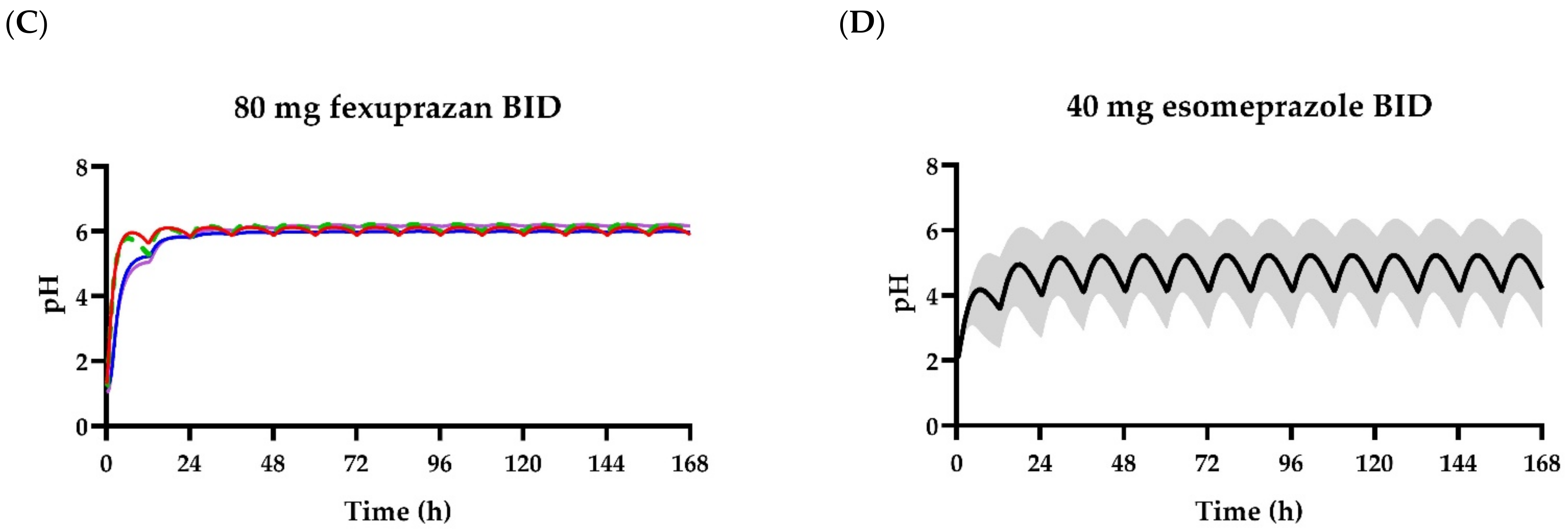Pharmaceuticals 15 00709 g005b