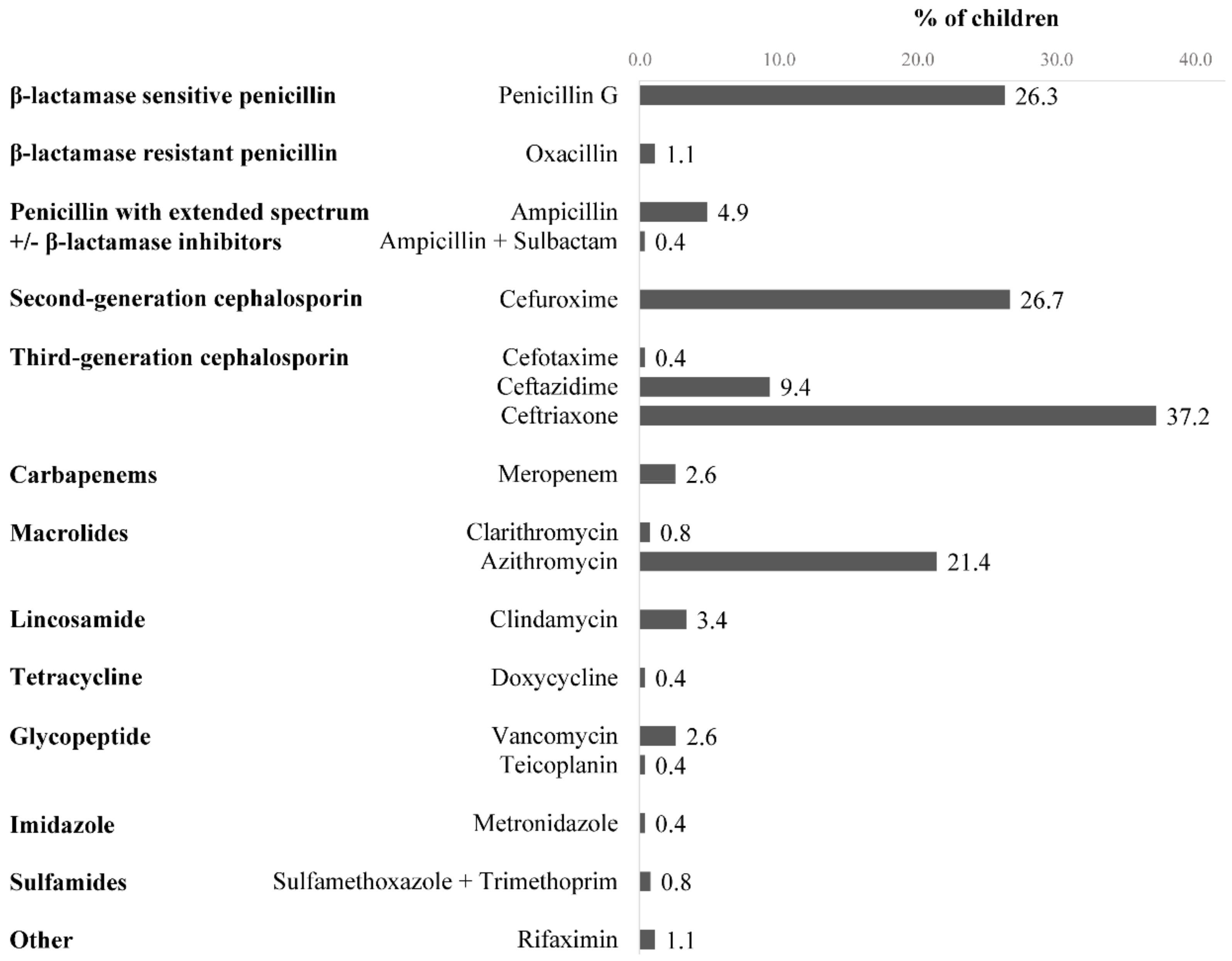 Pharmaceuticals 15 00713 g001 550