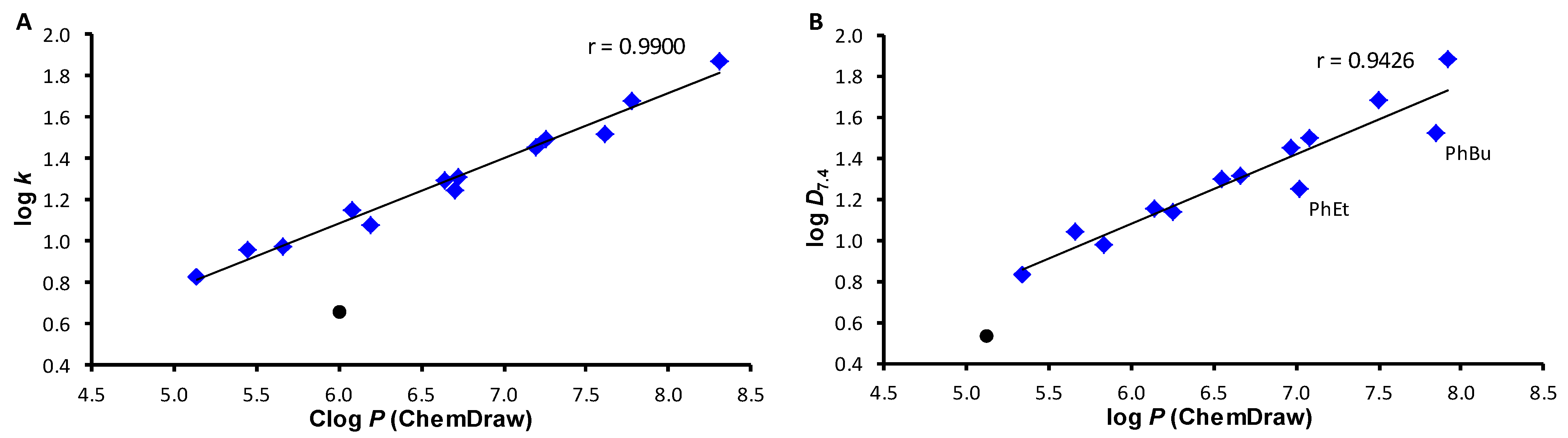 Pharmaceuticals 15 00715 g001 550