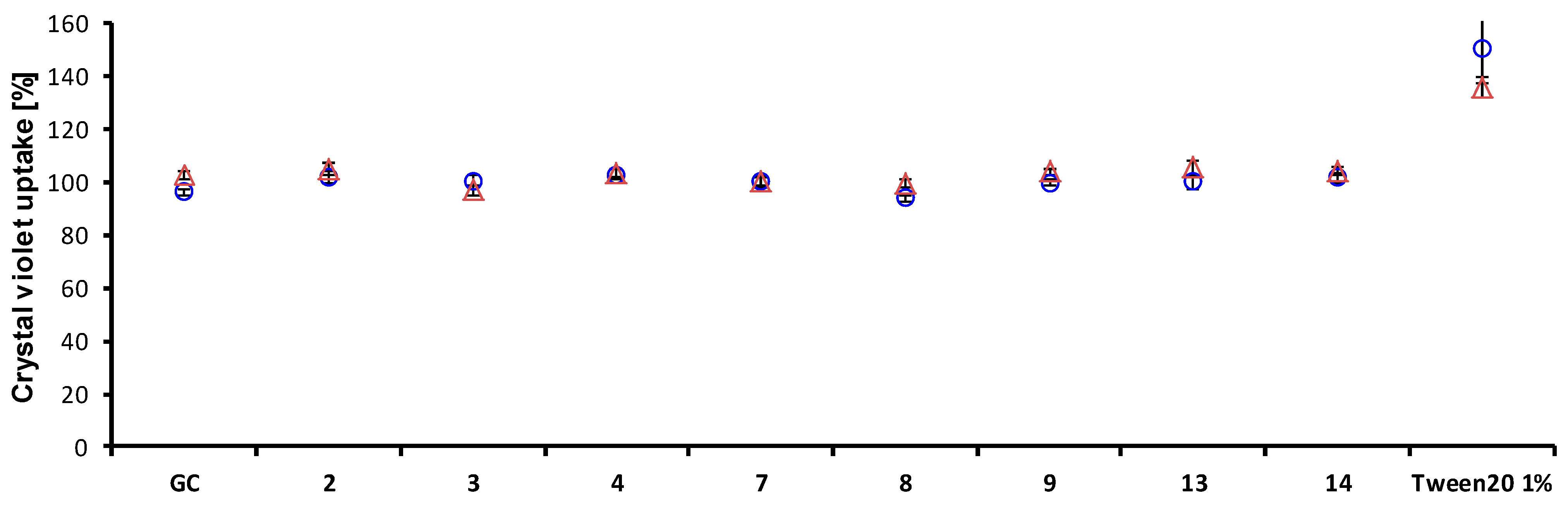 Pharmaceuticals 15 00715 g002 550