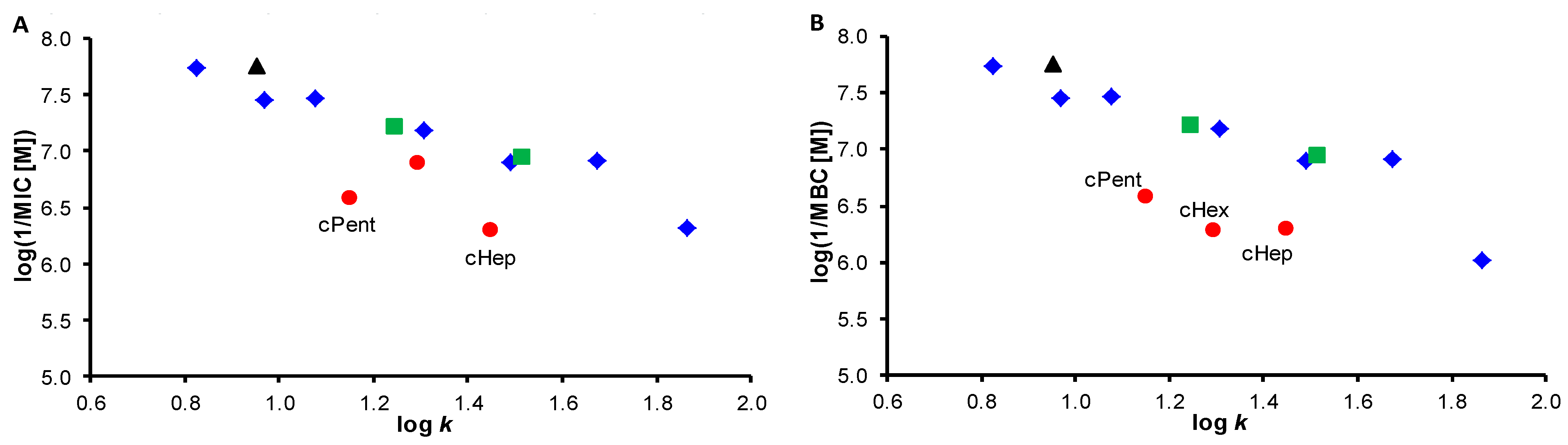 Pharmaceuticals 15 00715 g003 550