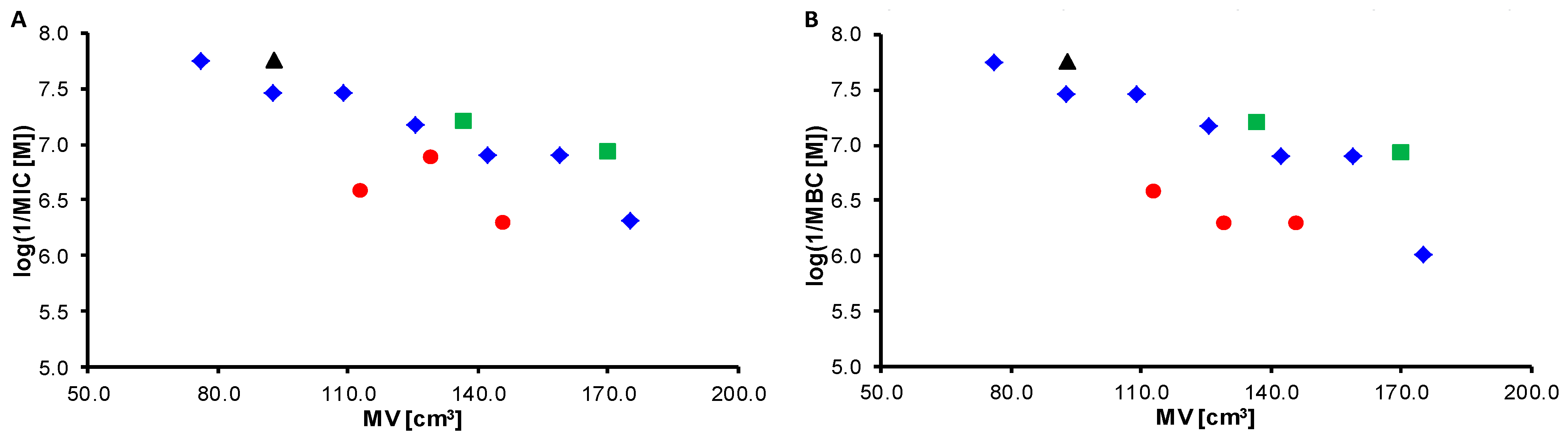 Pharmaceuticals 15 00715 g004 550
