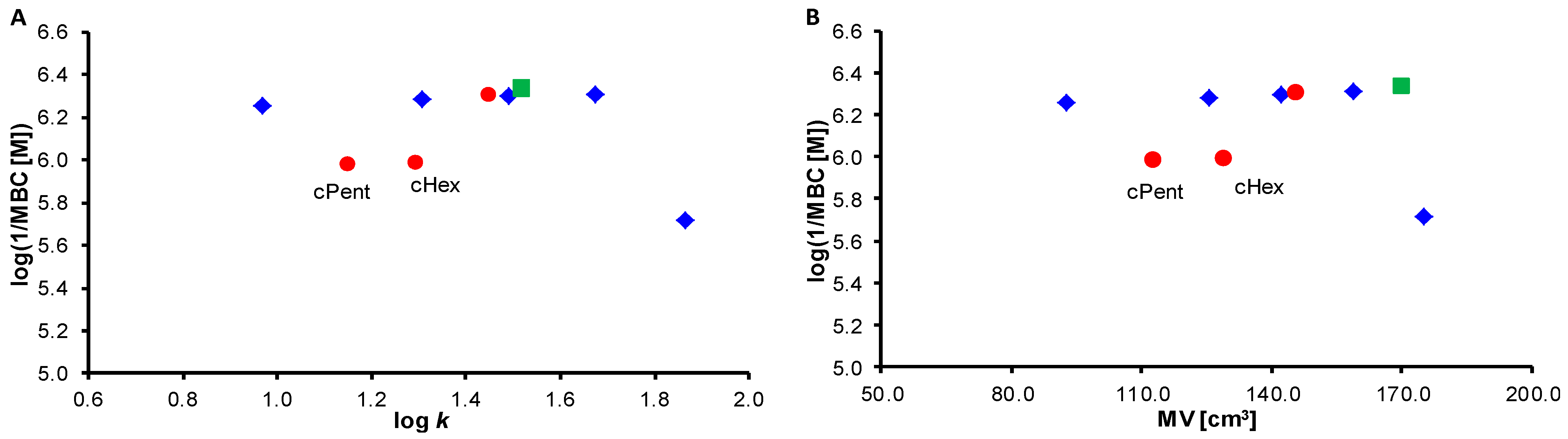 Pharmaceuticals 15 00715 g005 550
