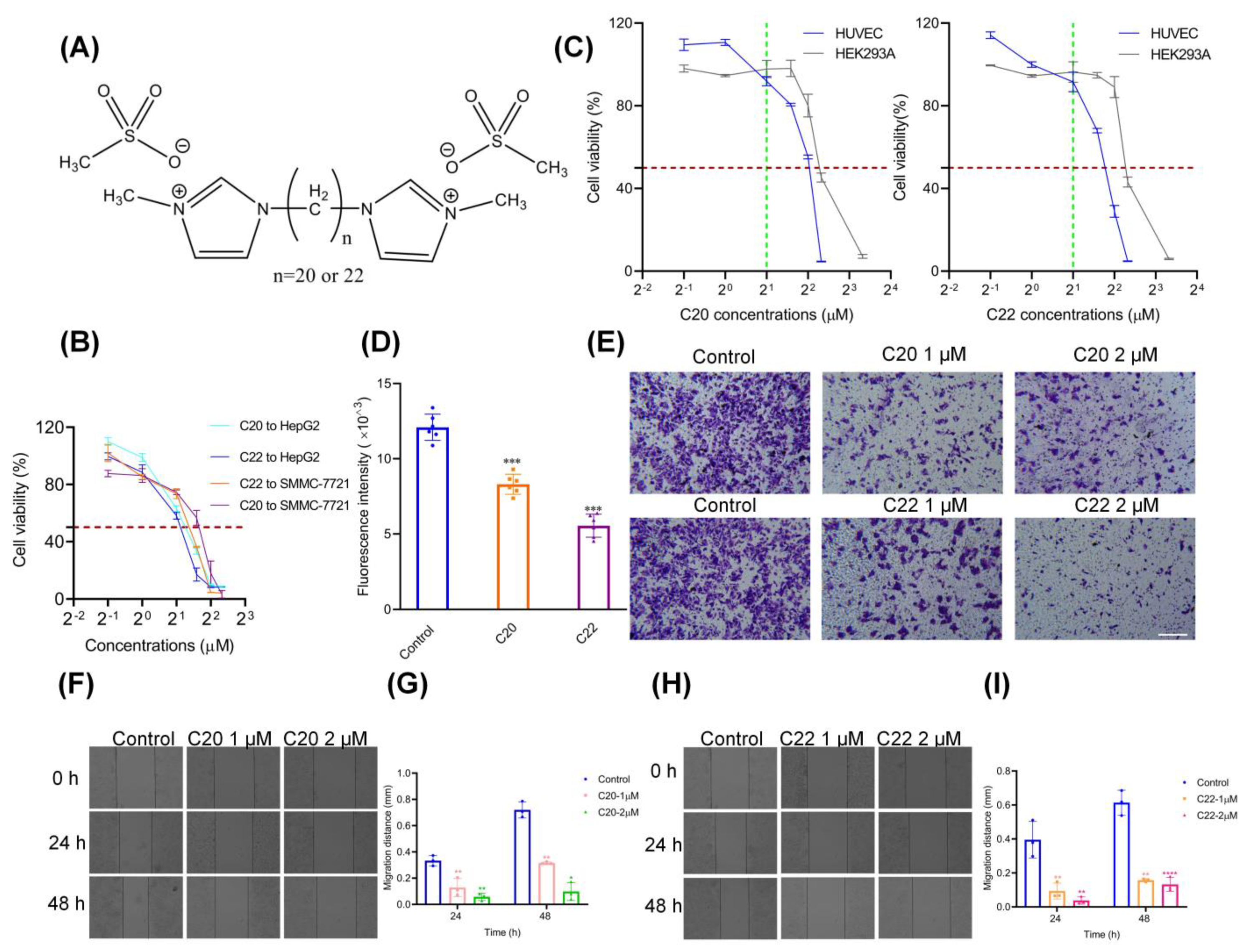 Pharmaceuticals 15 00716 g002 550