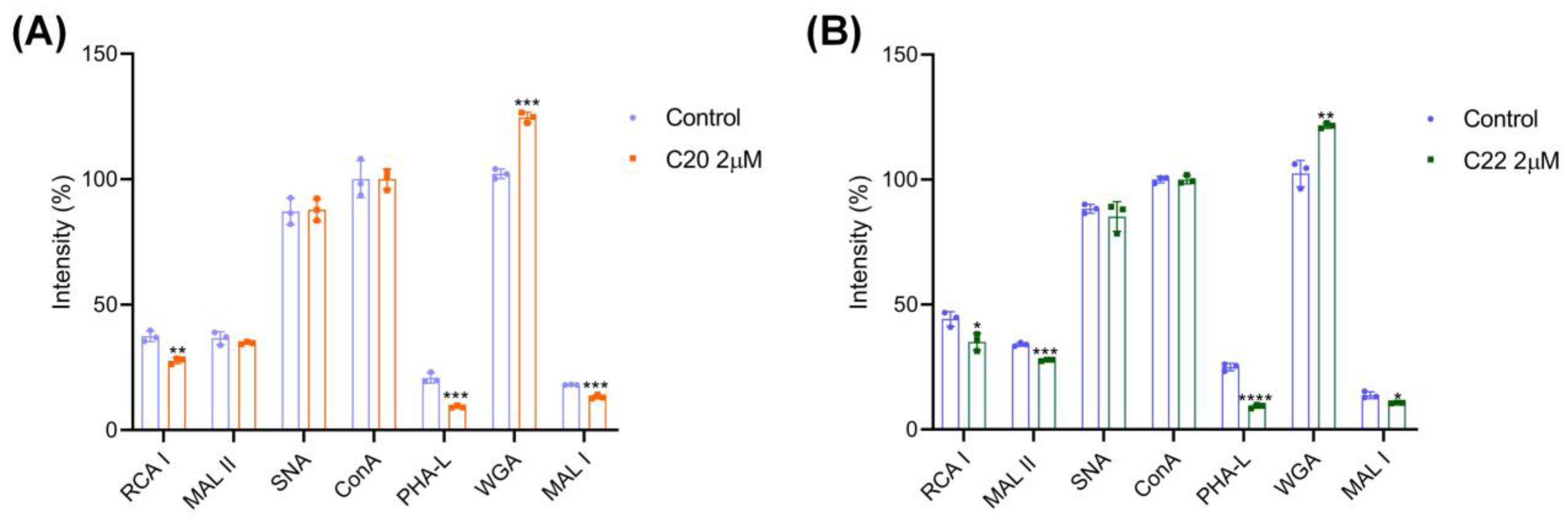 Pharmaceuticals 15 00716 g003 550
