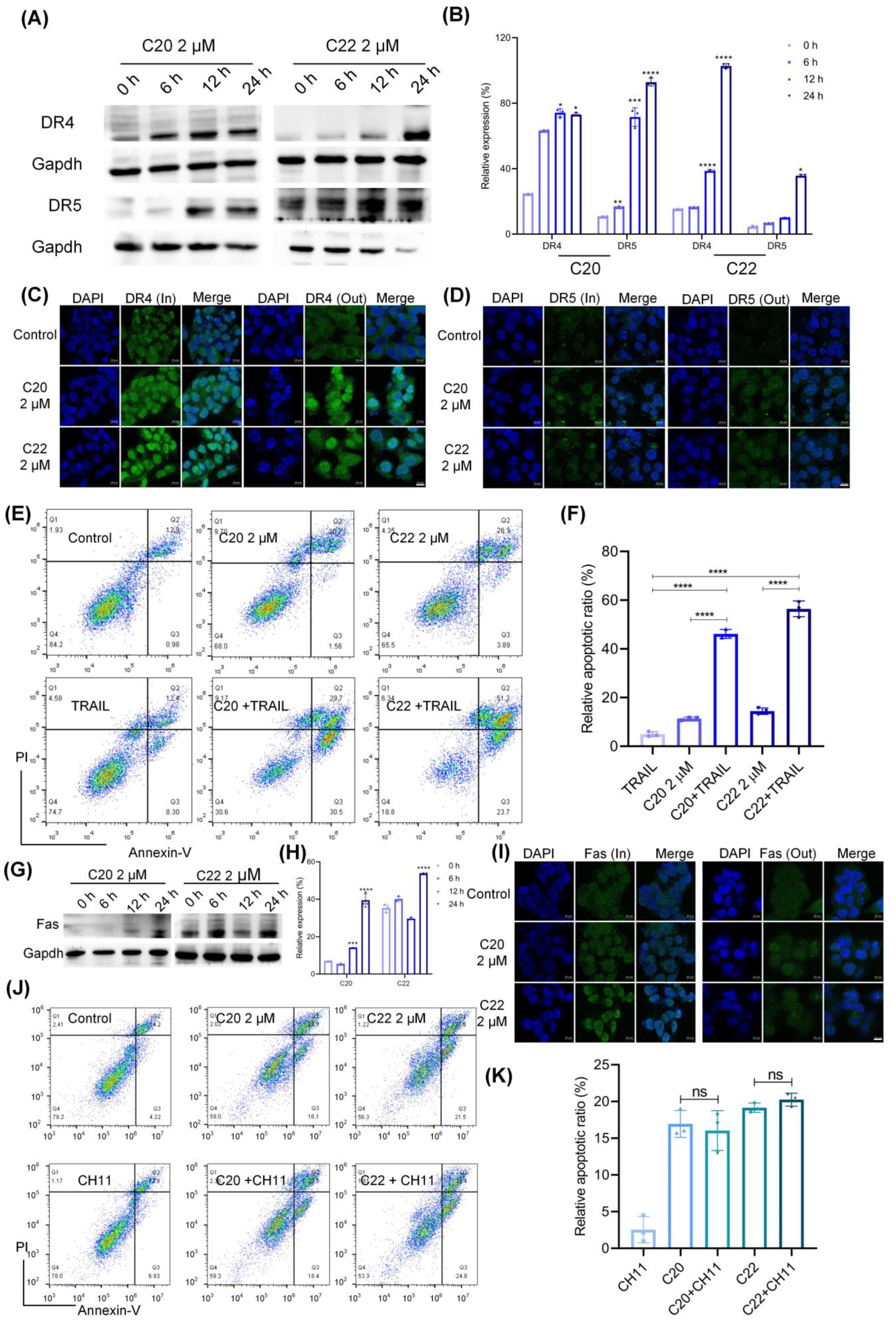 Pharmaceuticals 15 00716 g005 550