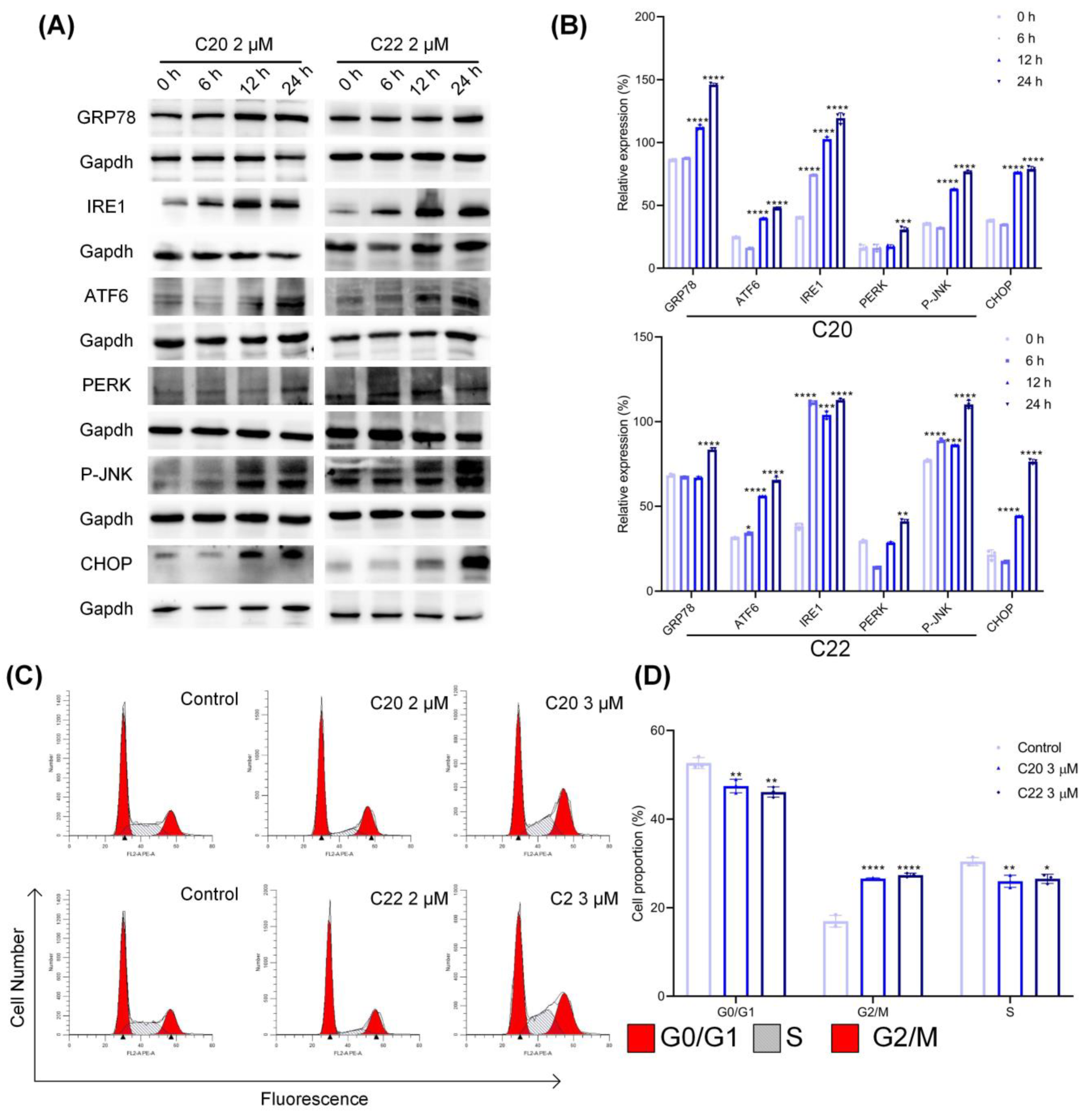 Pharmaceuticals 15 00716 g006 550