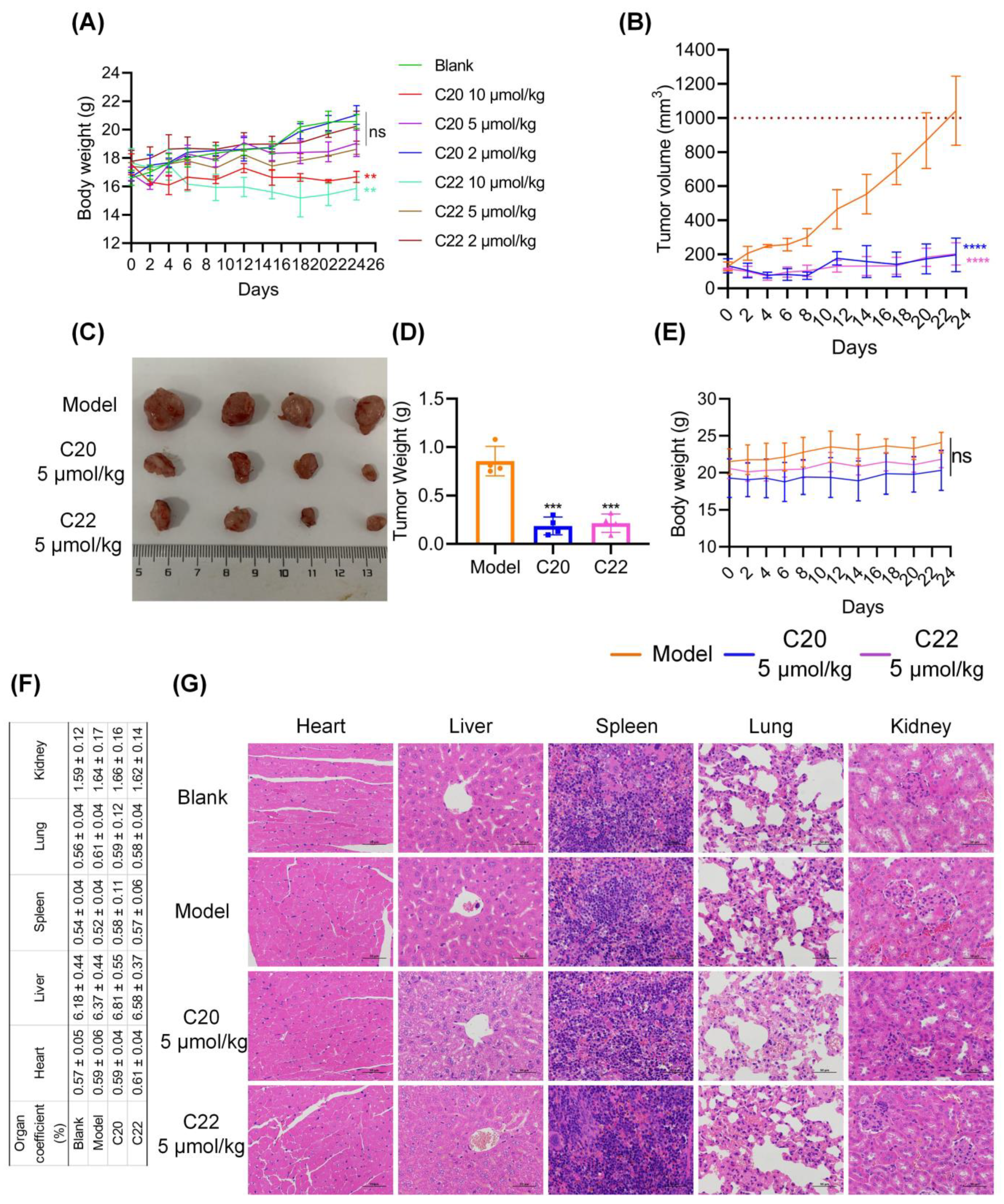 Pharmaceuticals 15 00716 g009 550
