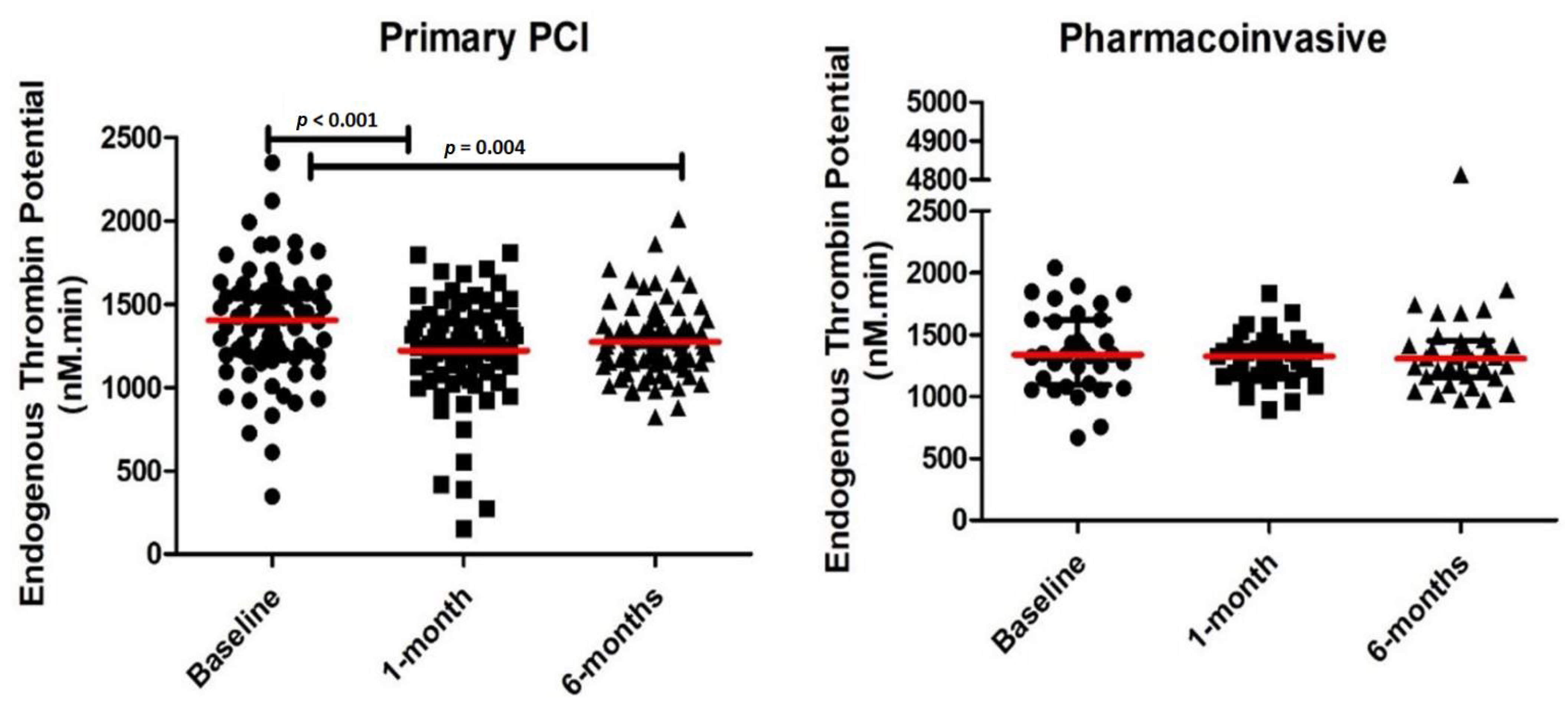 Pharmaceuticals 15 00718 g001 Pharmaceuticals 15 00718 g001