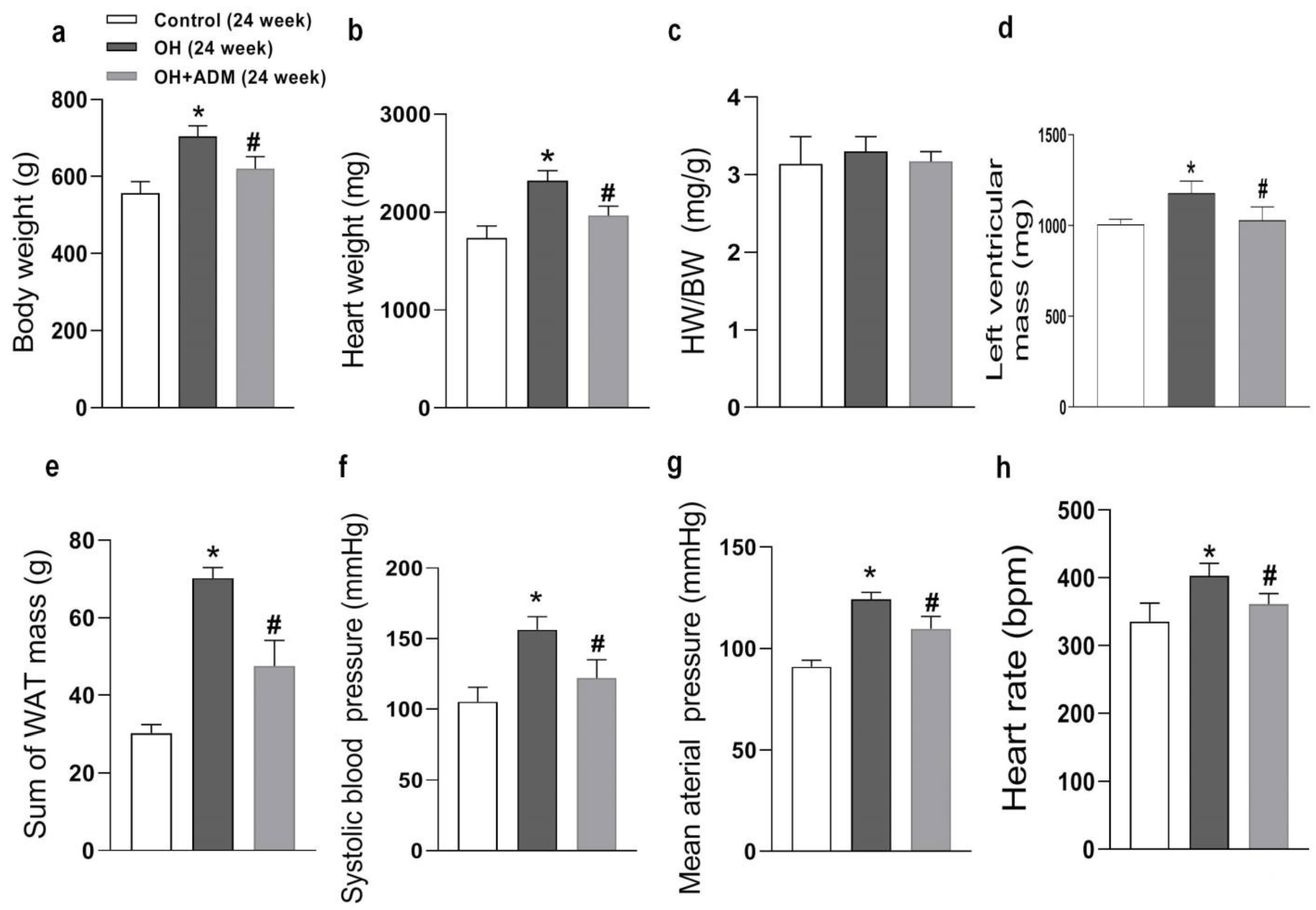 Pharmaceuticals 15 00719 g001 550