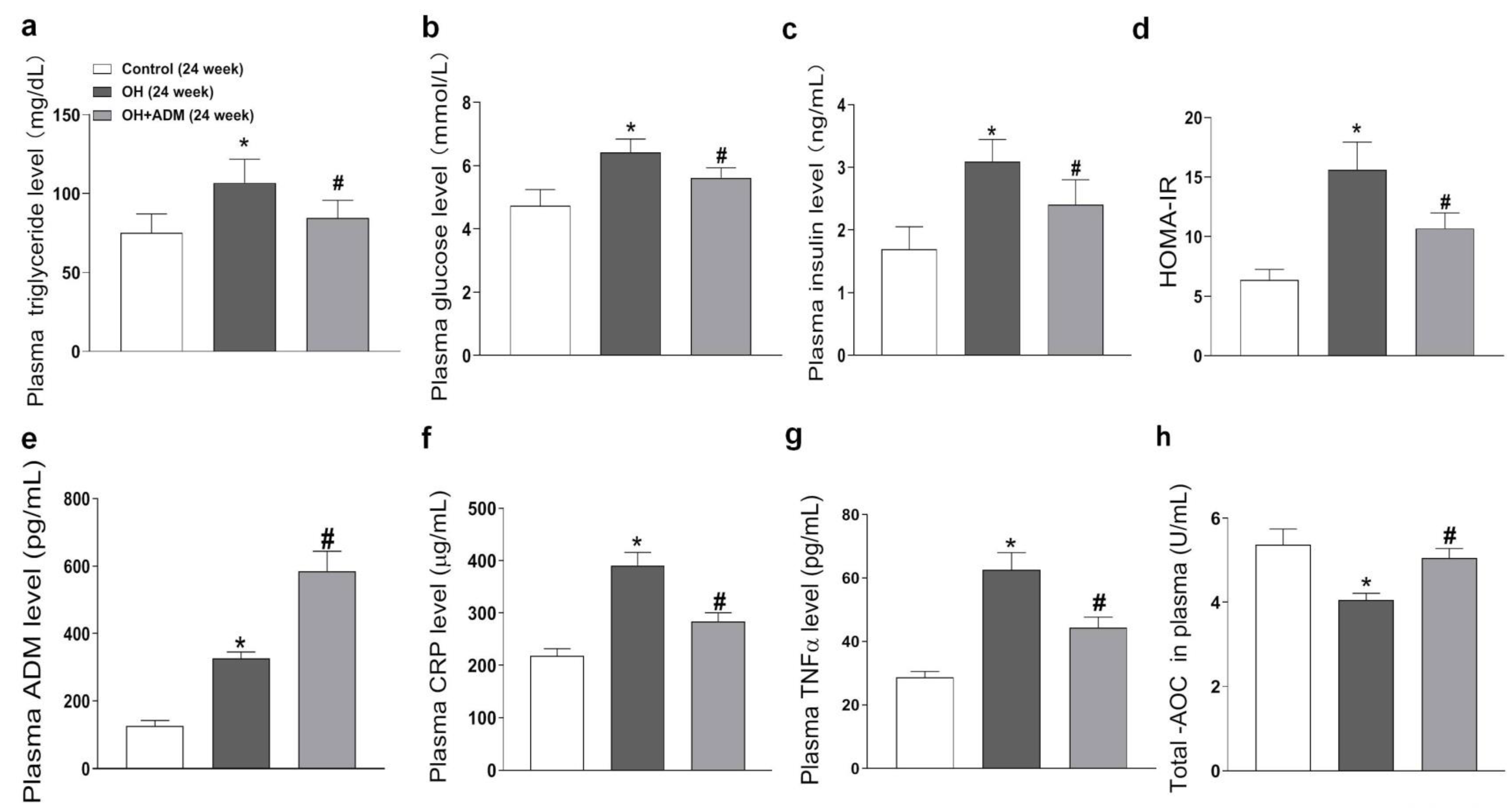 Pharmaceuticals 15 00719 g002 550