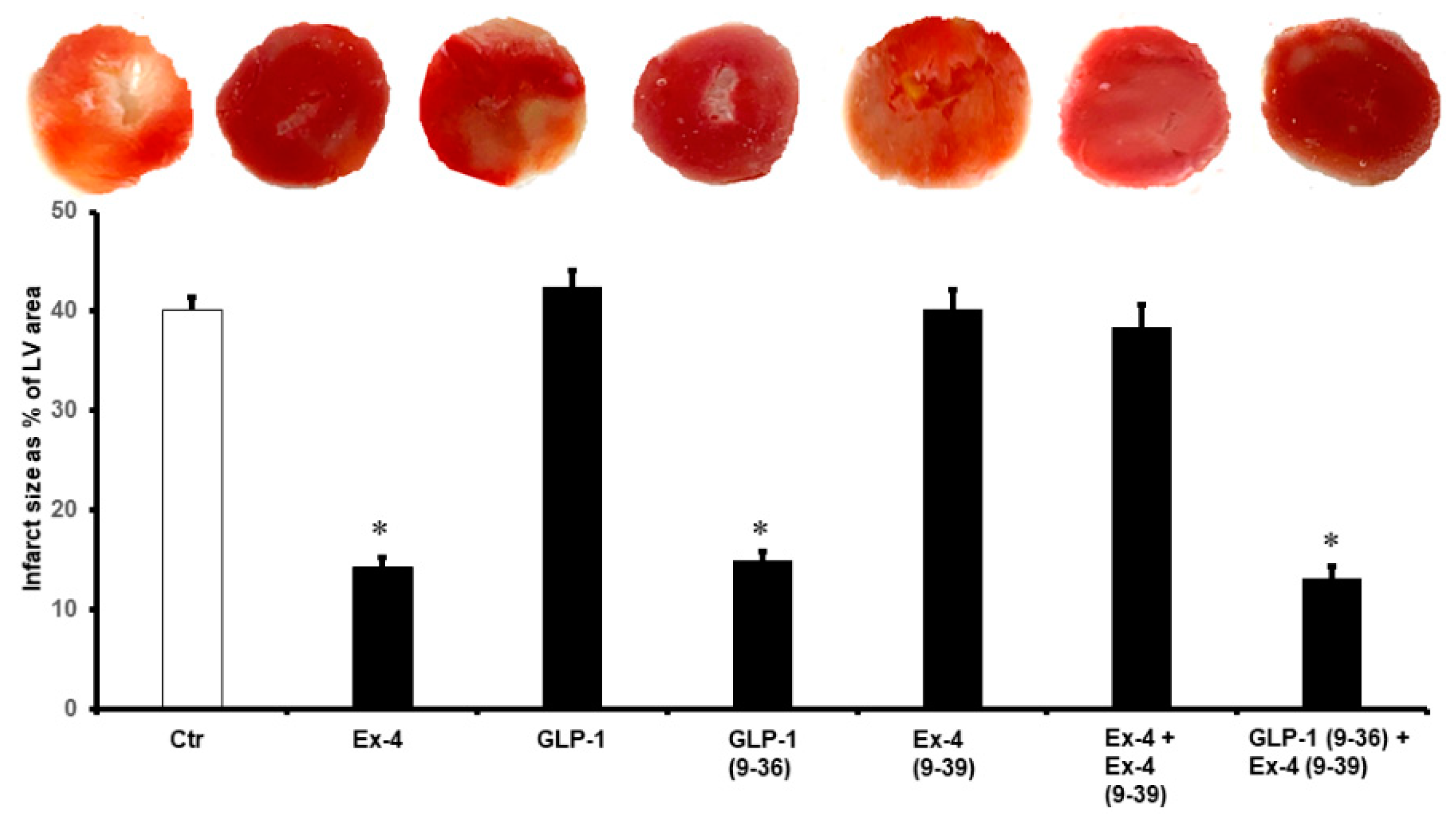 Pharmaceuticals 15 00720 g002
