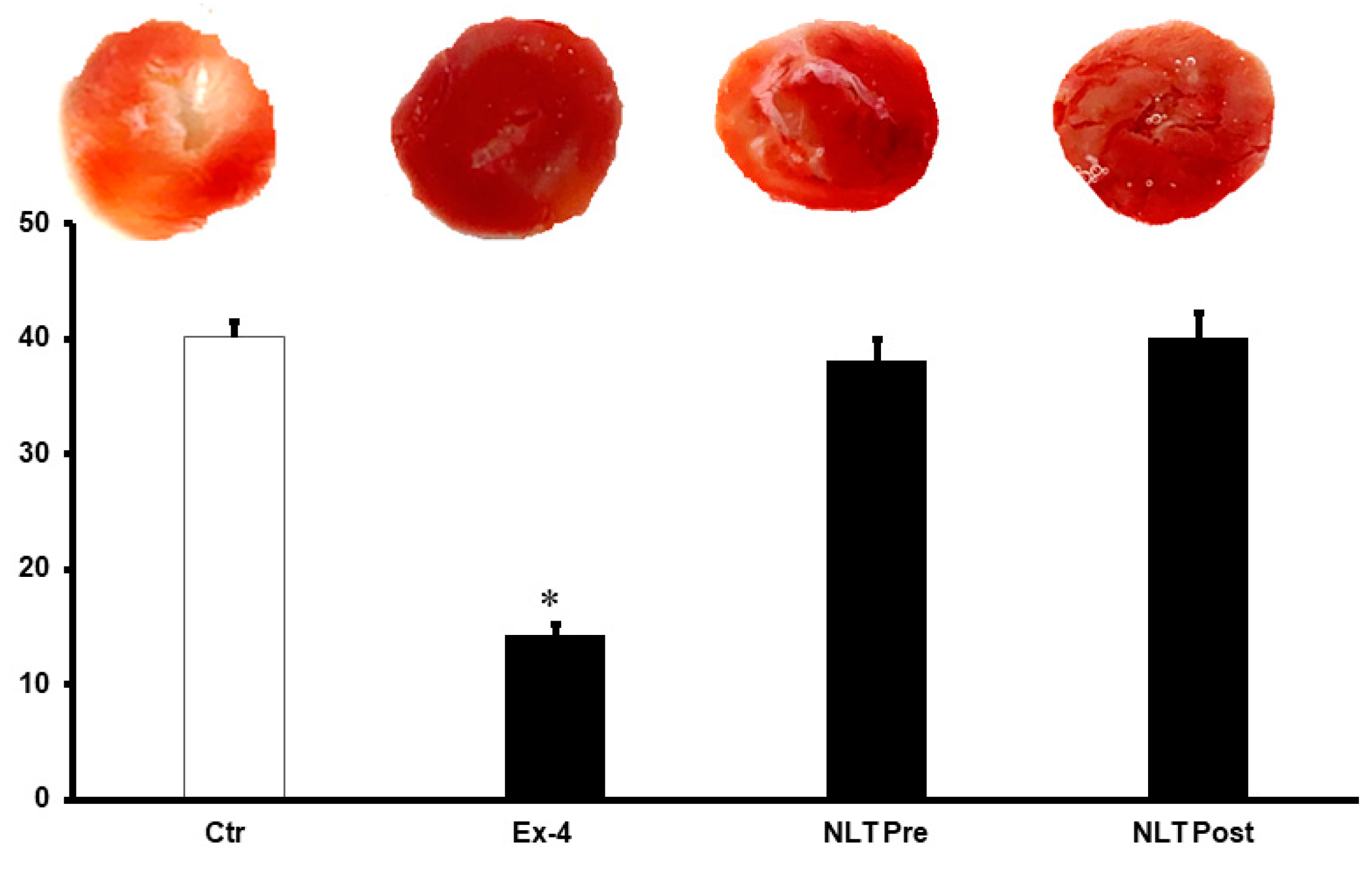 Pharmaceuticals 15 00720 g004