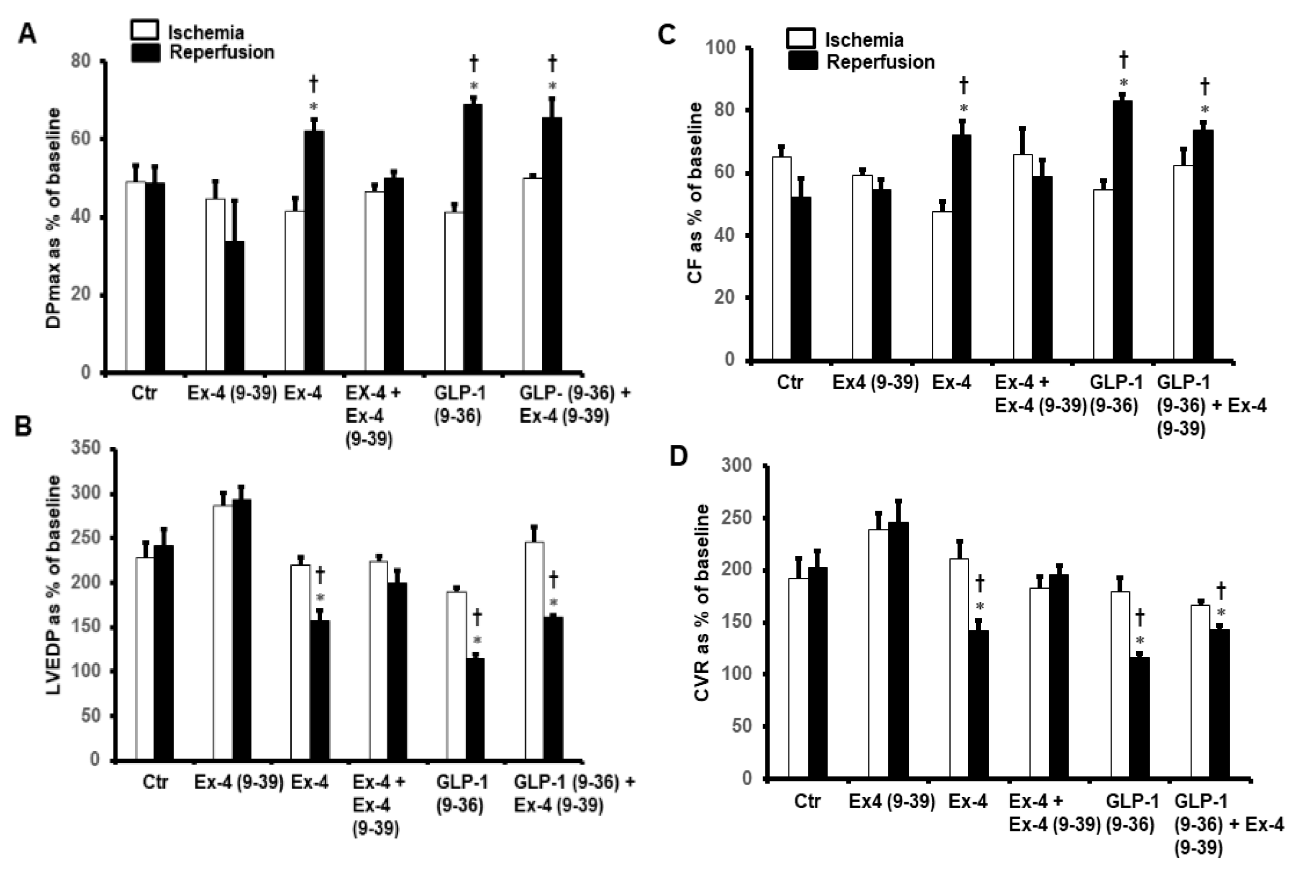 Pharmaceuticals 15 00720 g005