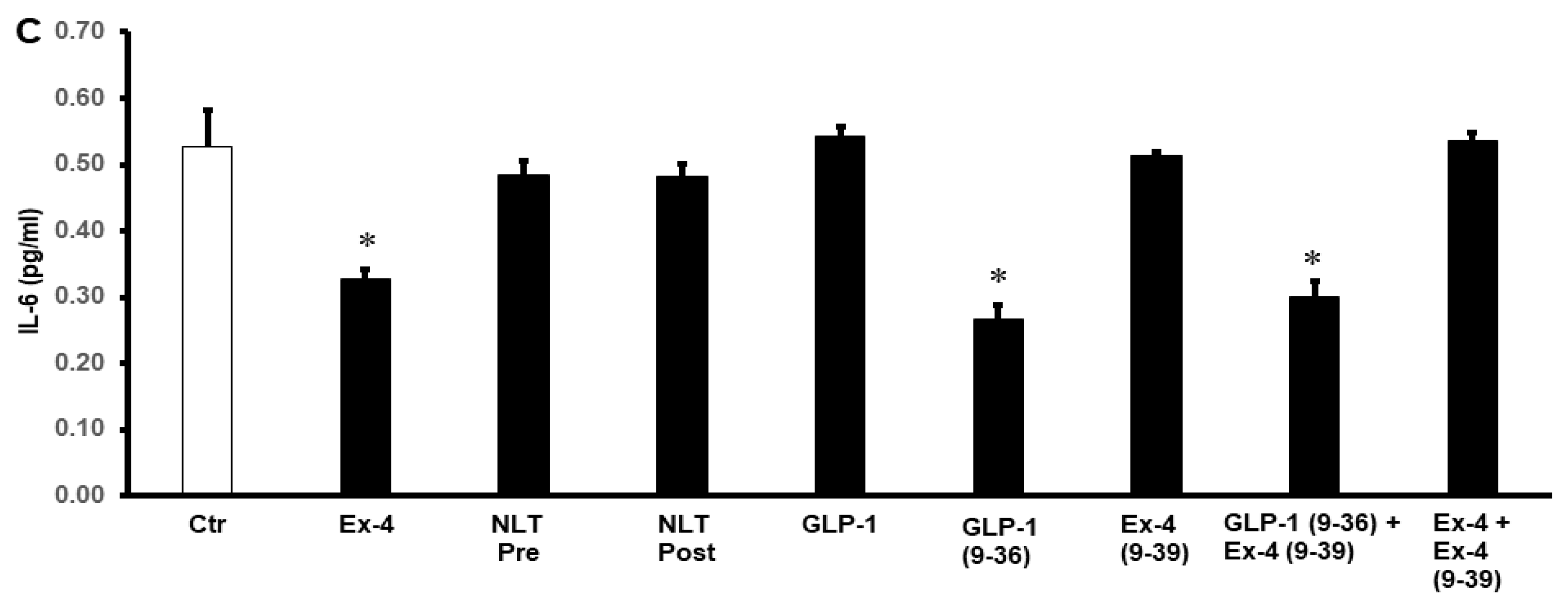 Pharmaceuticals 15 00720 g006b