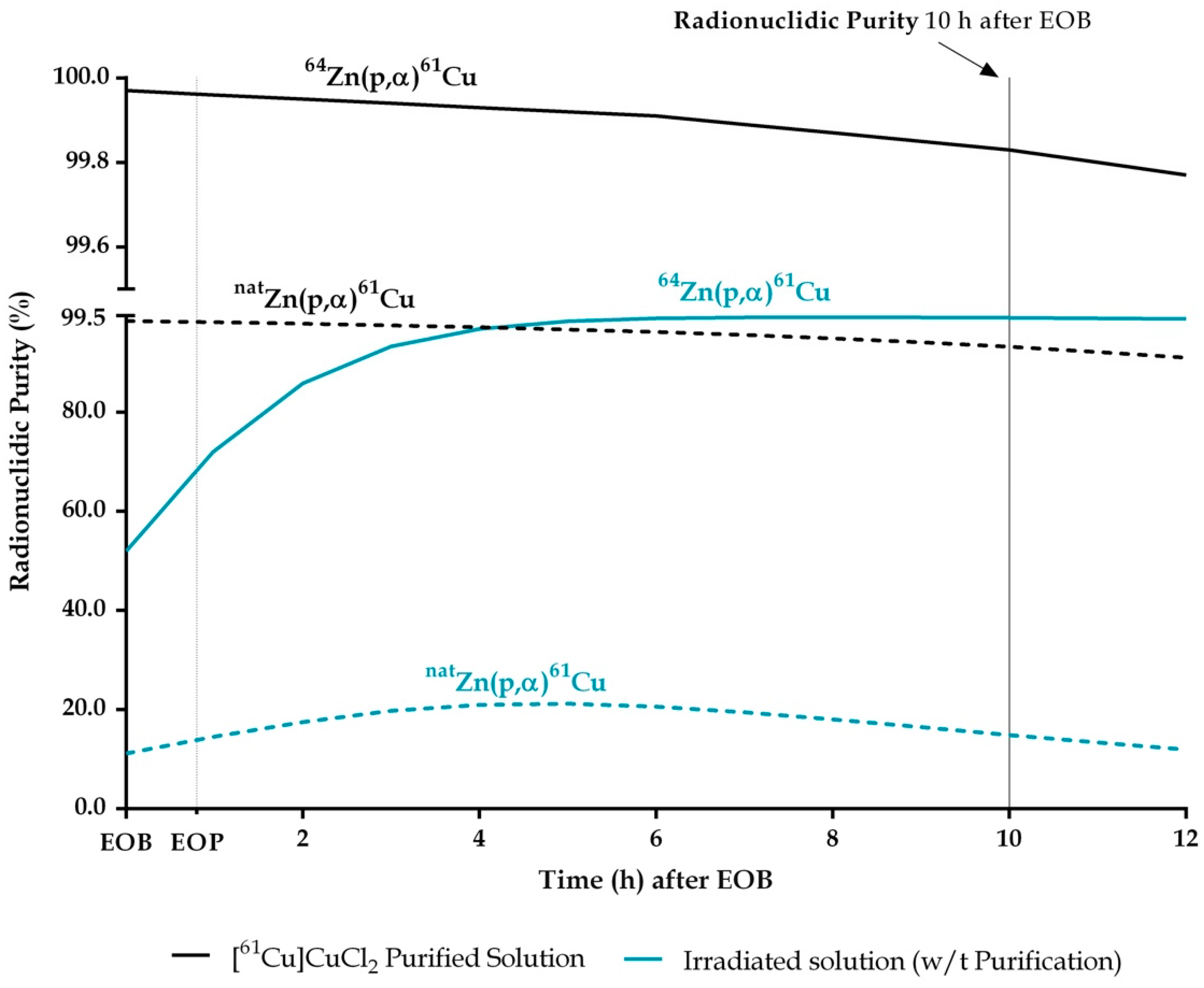 Pharmaceuticals 15 00723 g002