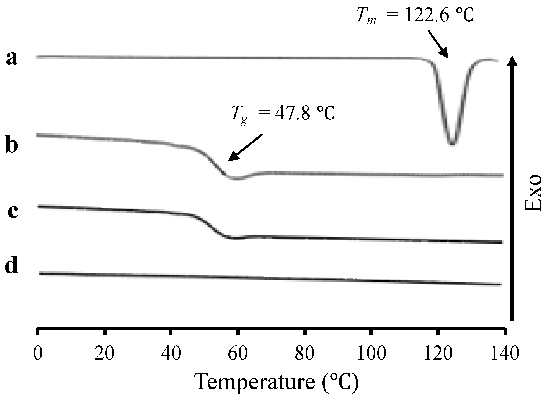 Pharmaceuticals 15 00730 g002