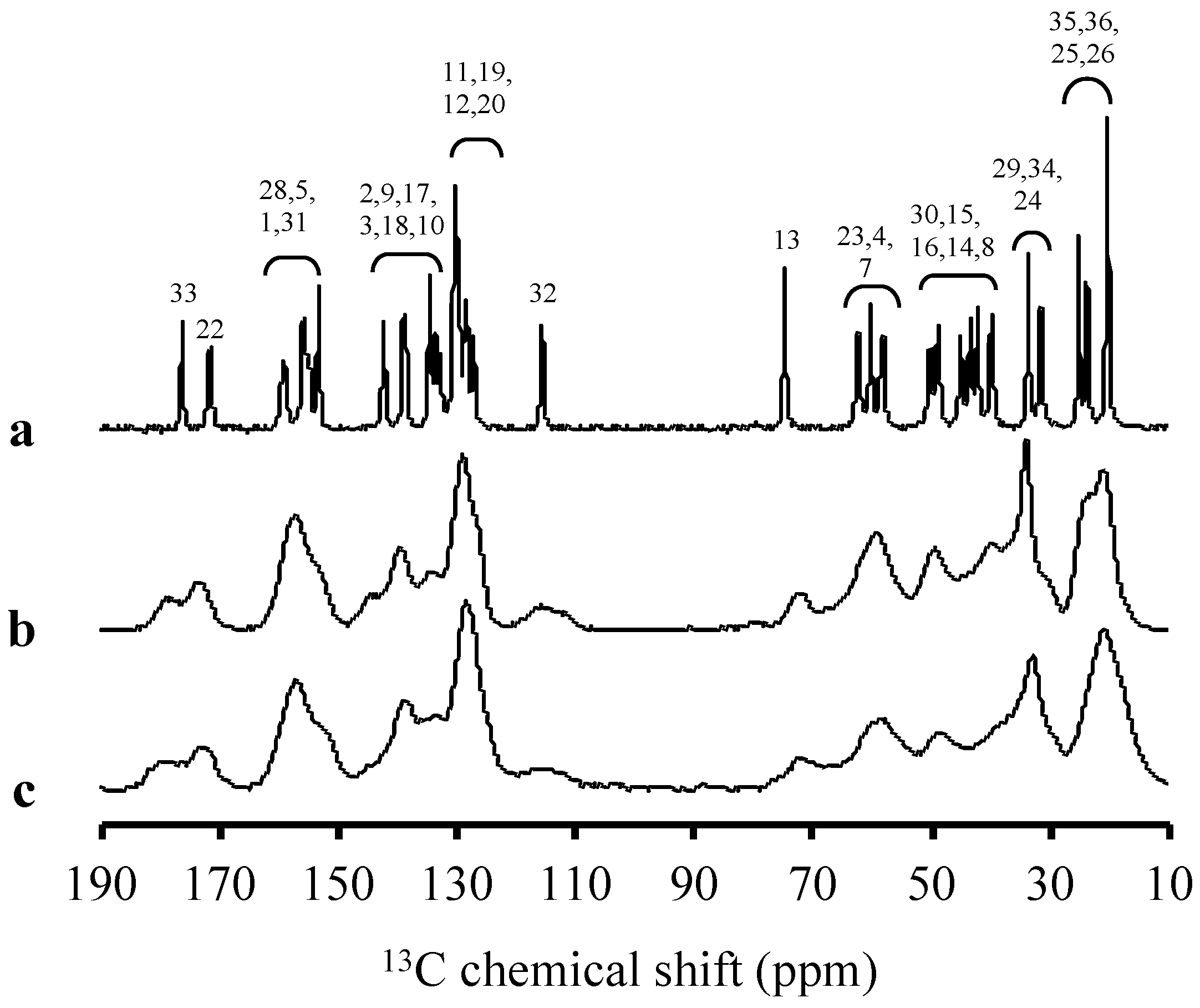 Pharmaceuticals 15 00730 g003
