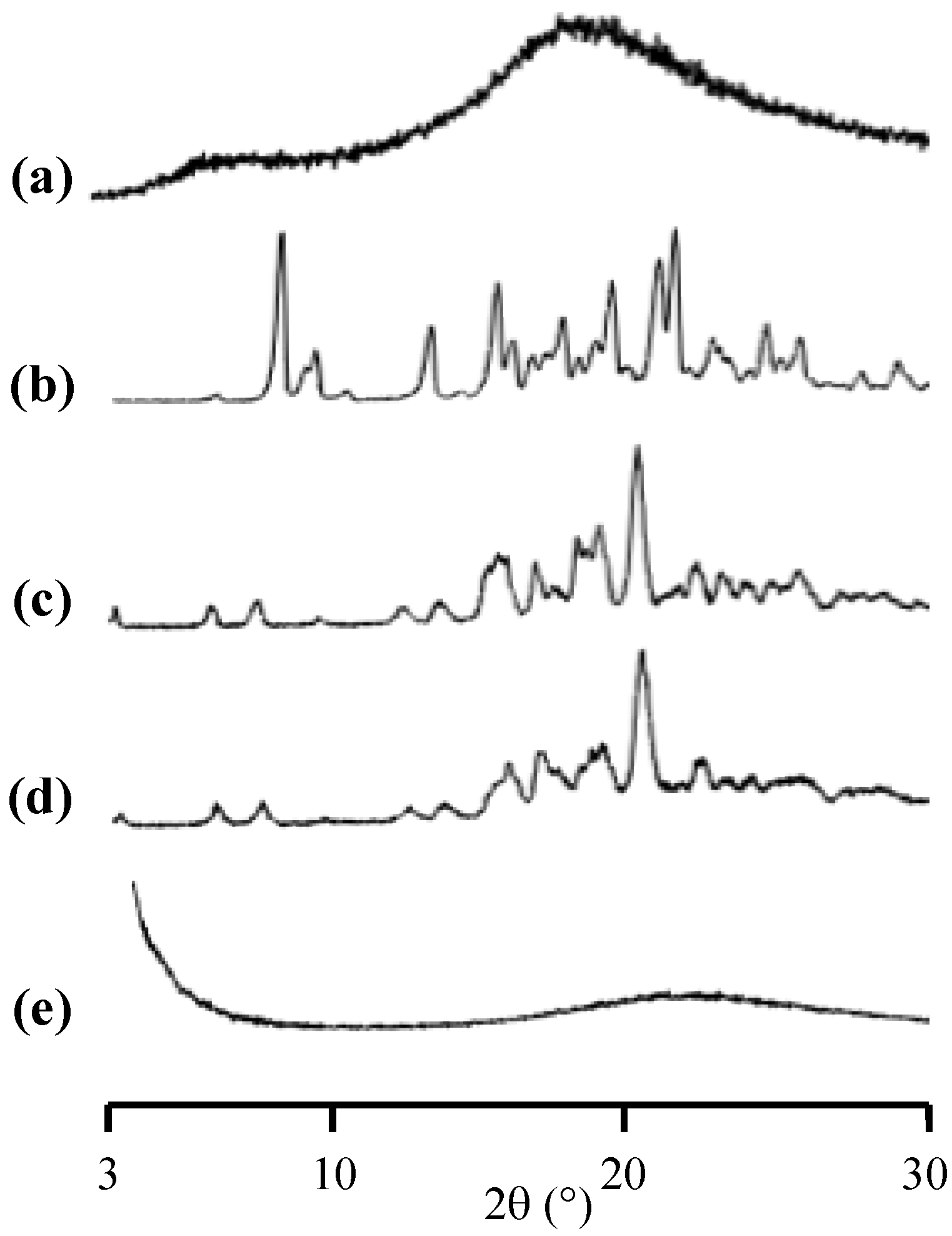 Pharmaceuticals 15 00730 g009