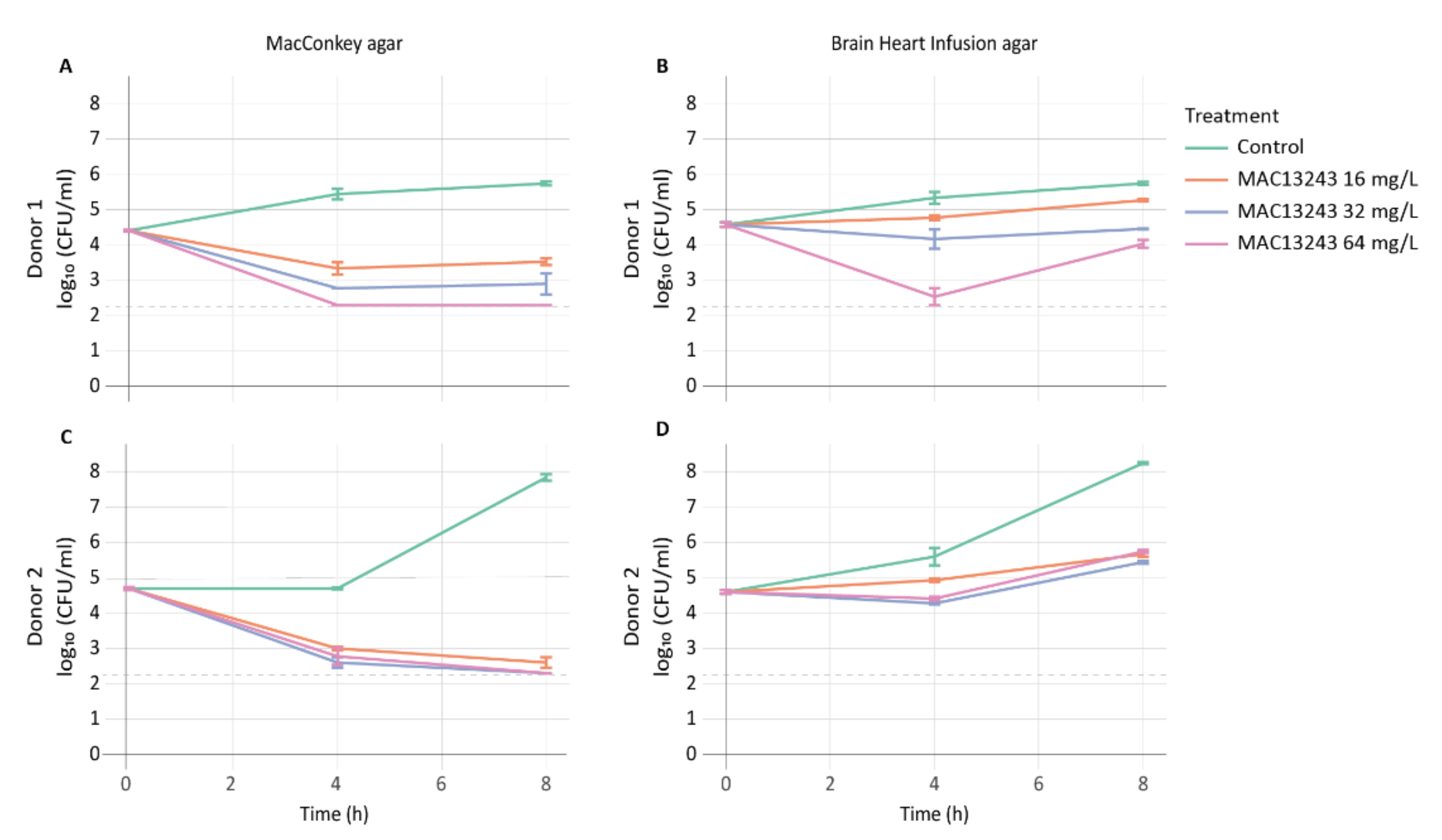 Pharmaceuticals 15 00731 g001